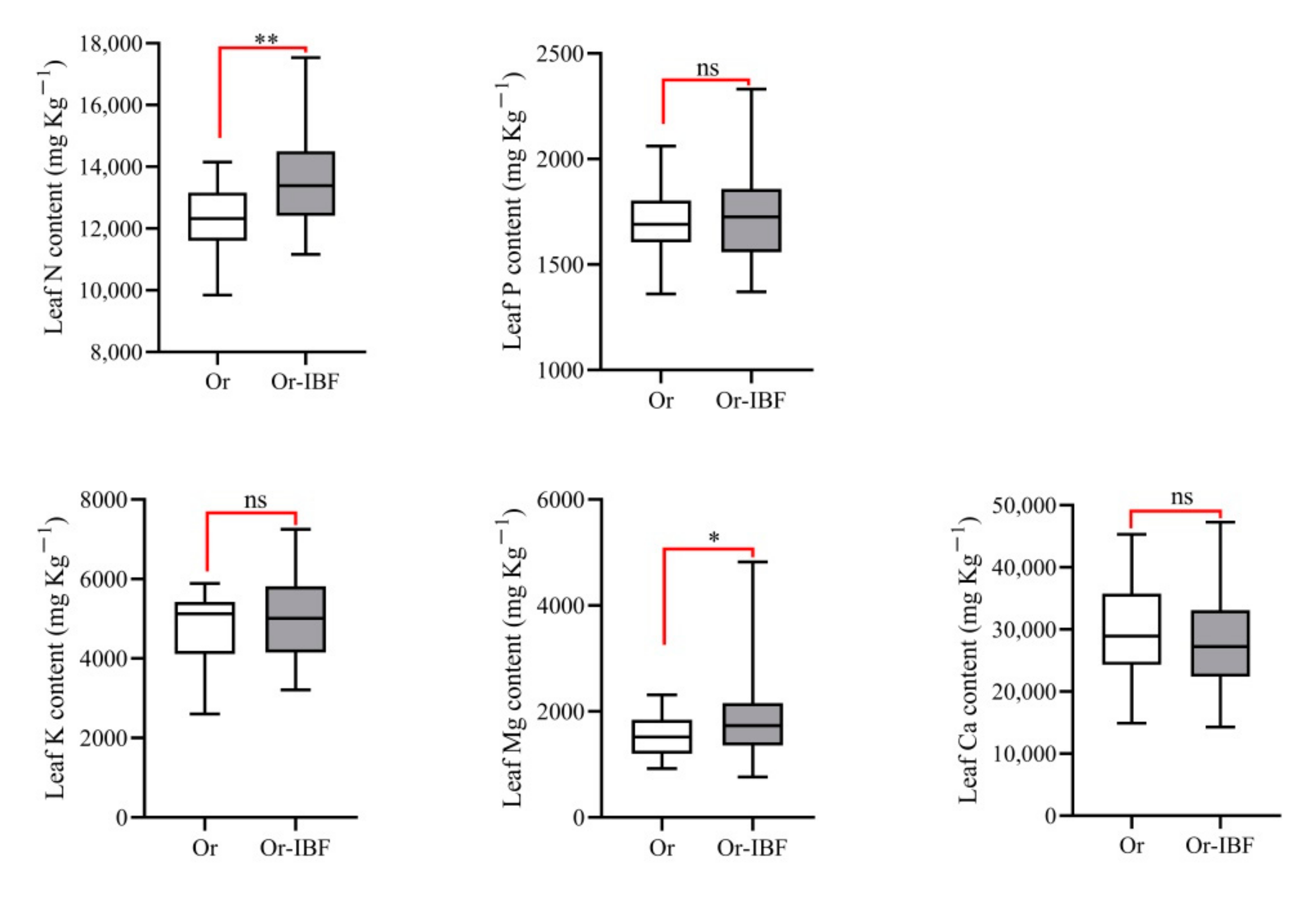 Horticulturae 08 00533 g009