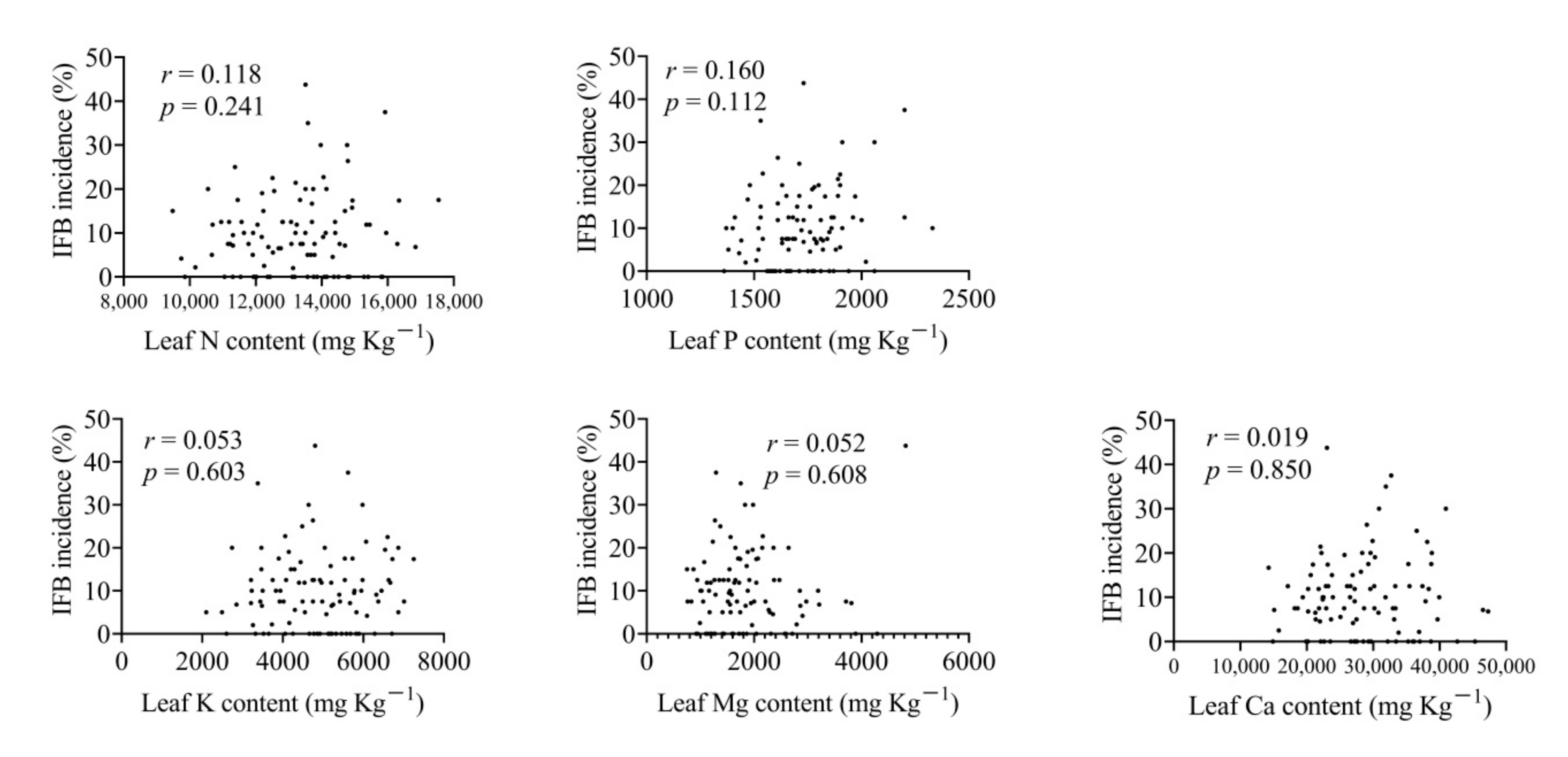 Horticulturae 08 00533 g010
