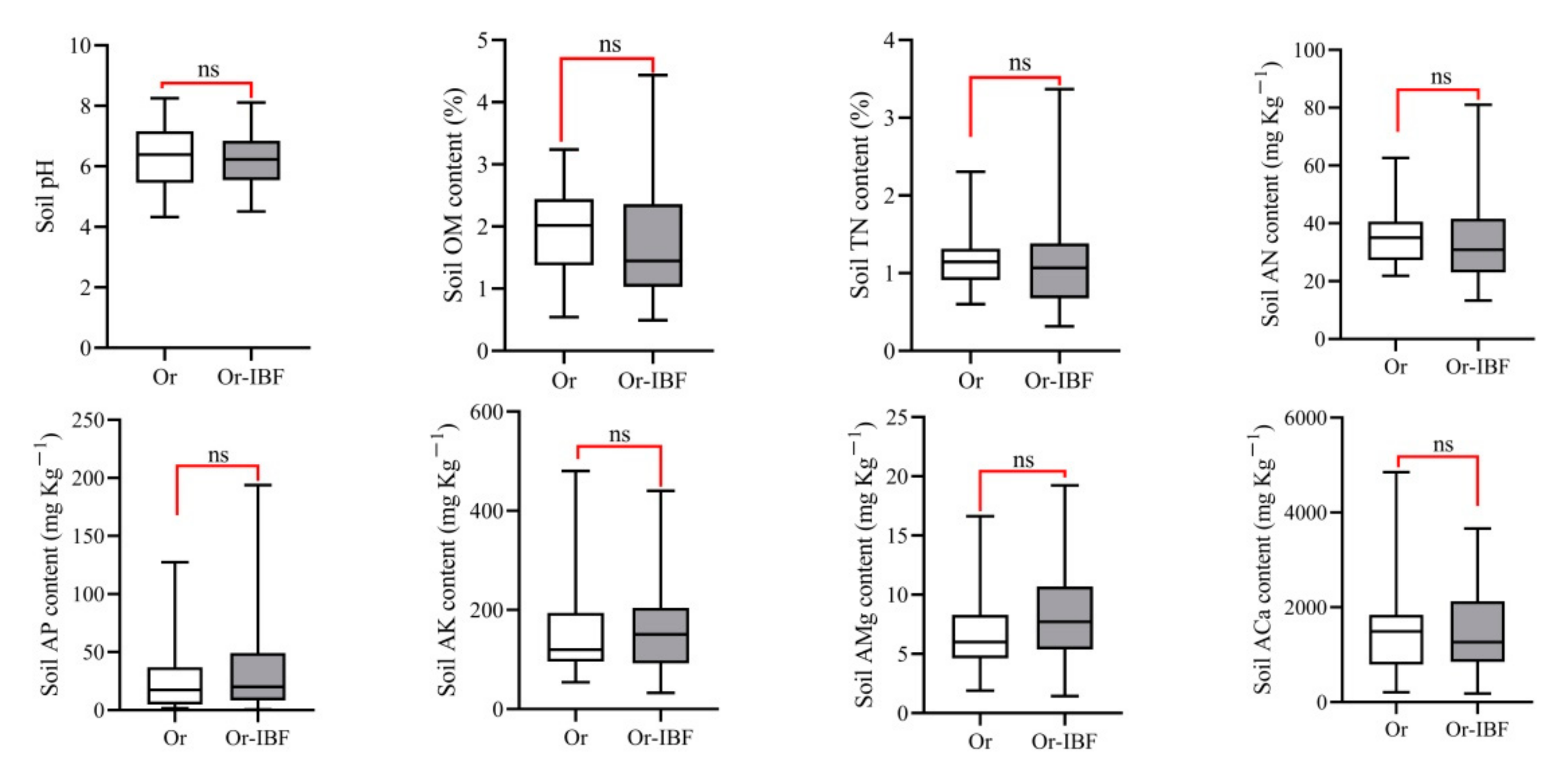Horticulturae 08 00533 g011