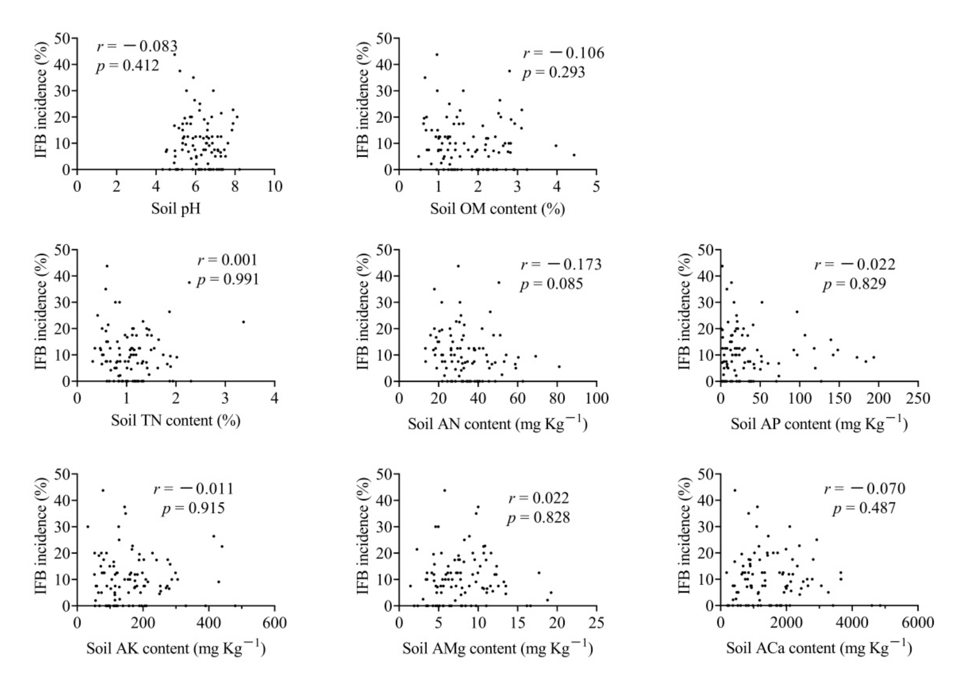 Horticulturae 08 00533 g012