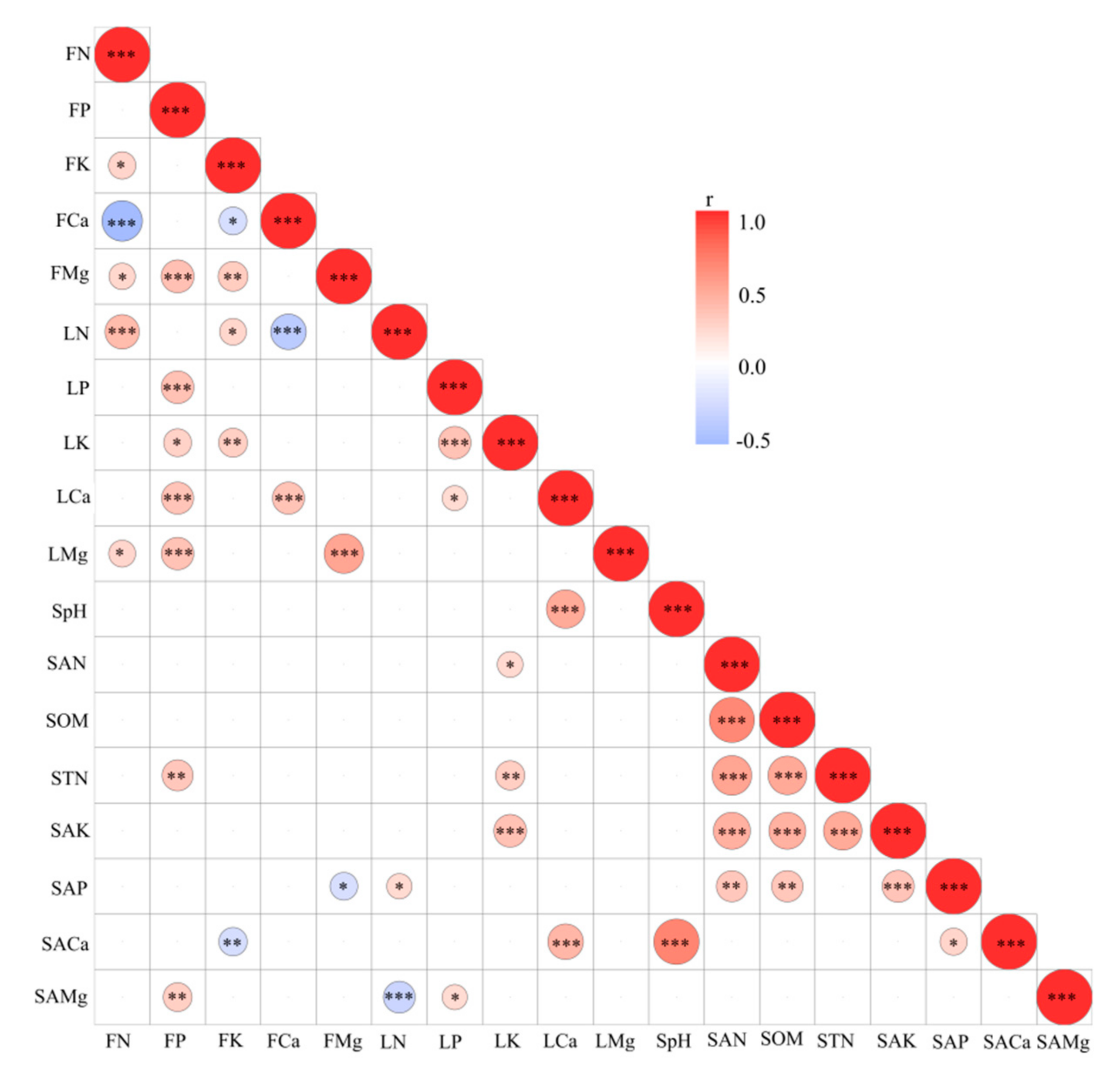 Horticulturae 08 00533 g013