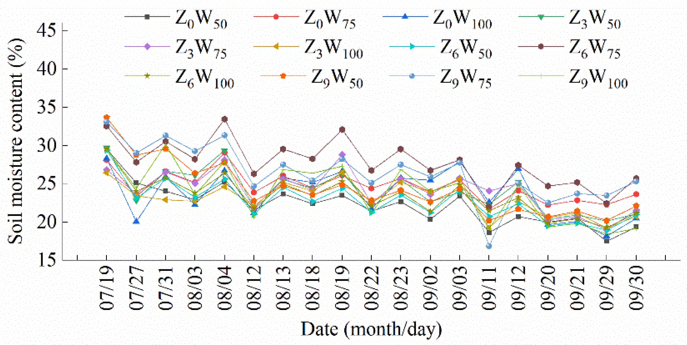 Horticulturae 08 00536 g001
