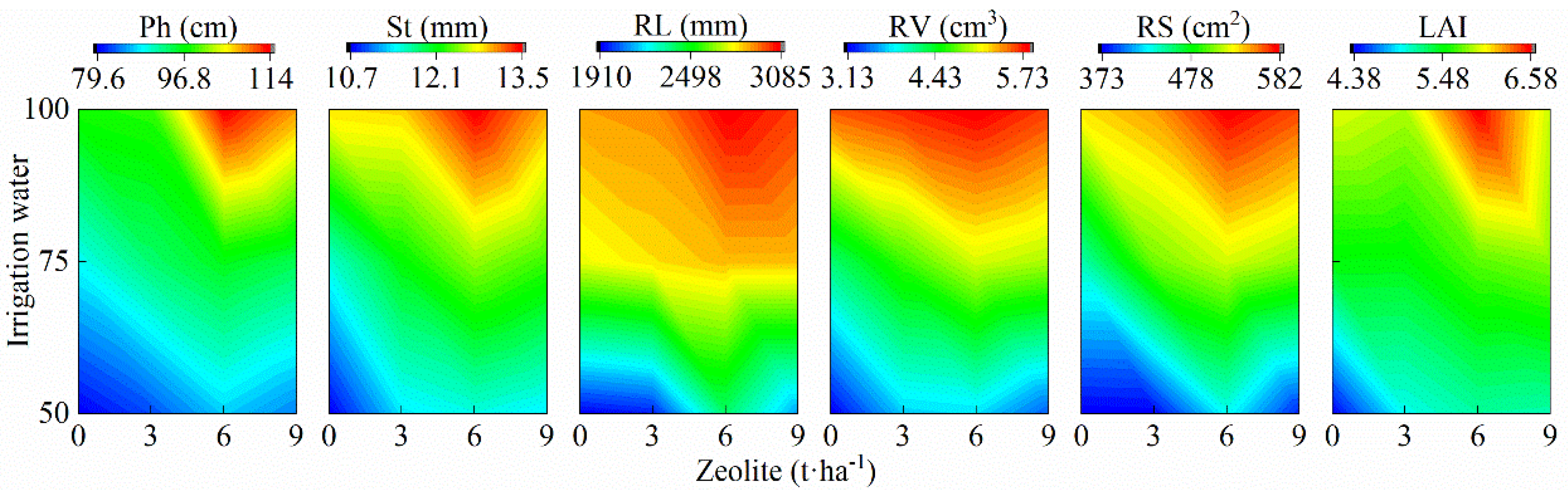 Horticulturae 08 00536 g002