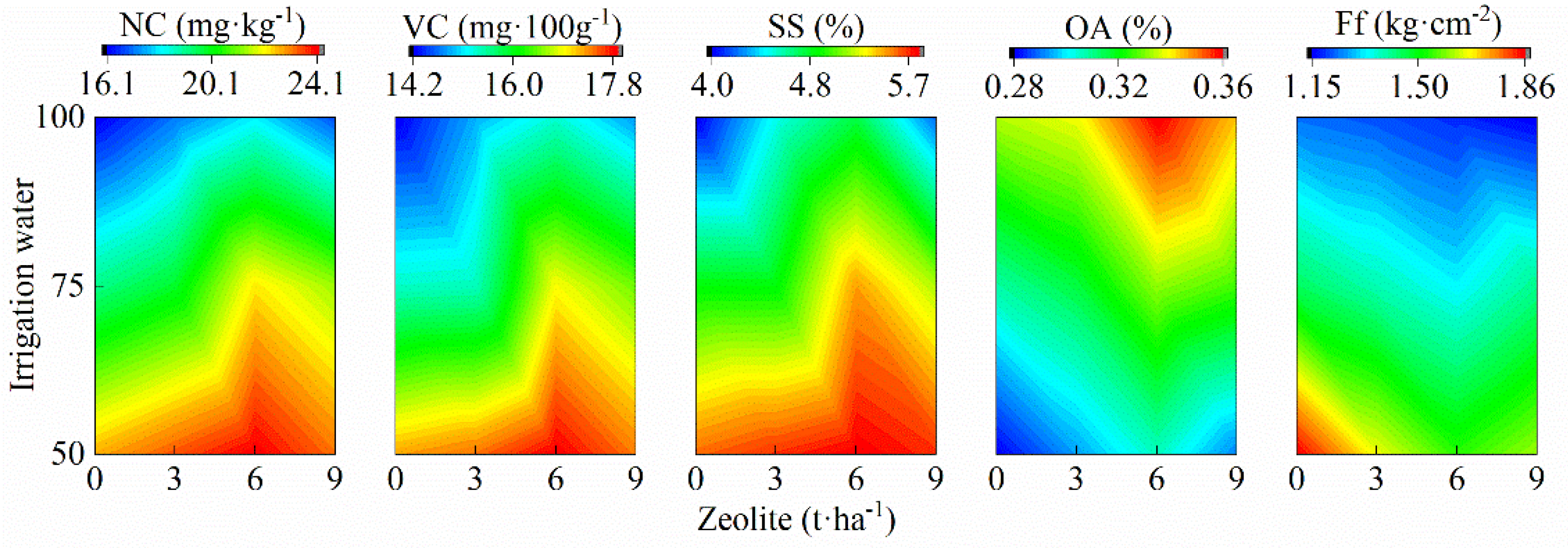 Horticulturae 08 00536 g004