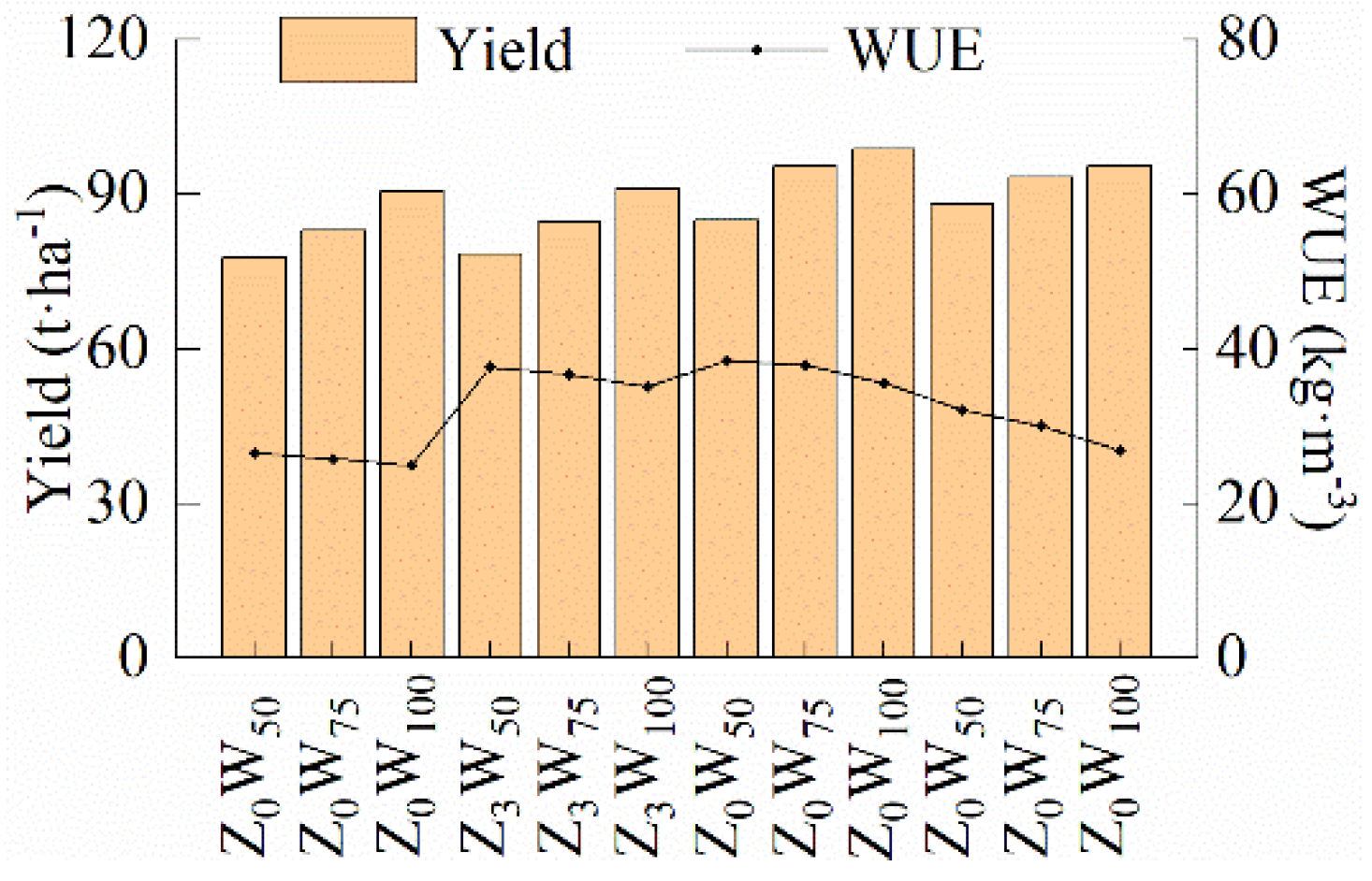 Horticulturae 08 00536 g005