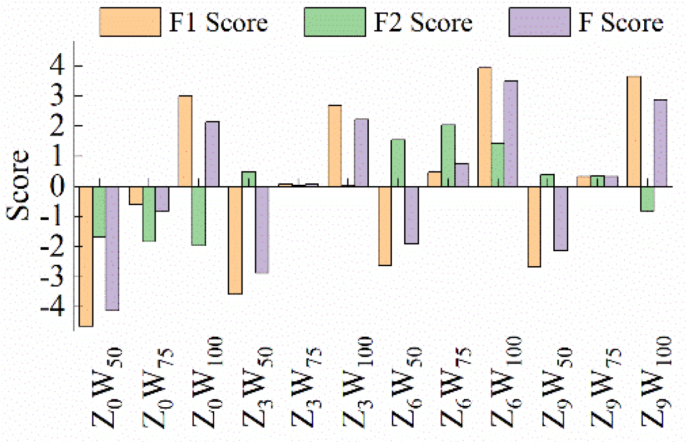 Horticulturae 08 00536 g006