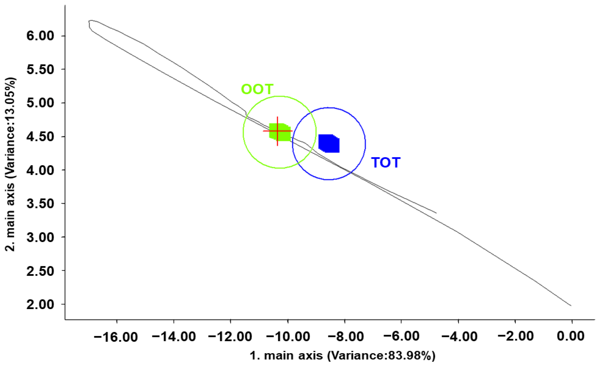 Horticulturae 08 00539 g001 550