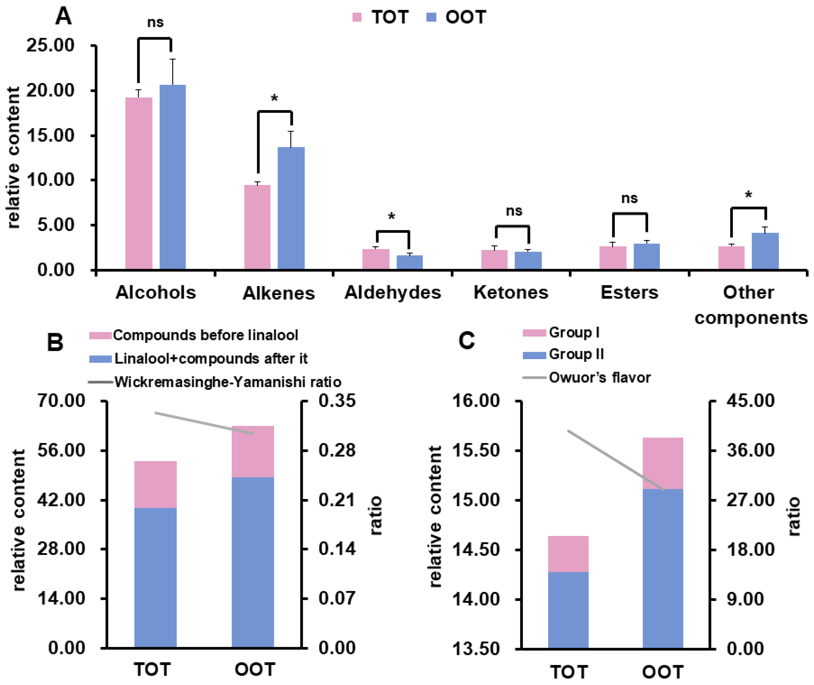 Horticulturae 08 00539 g002 550