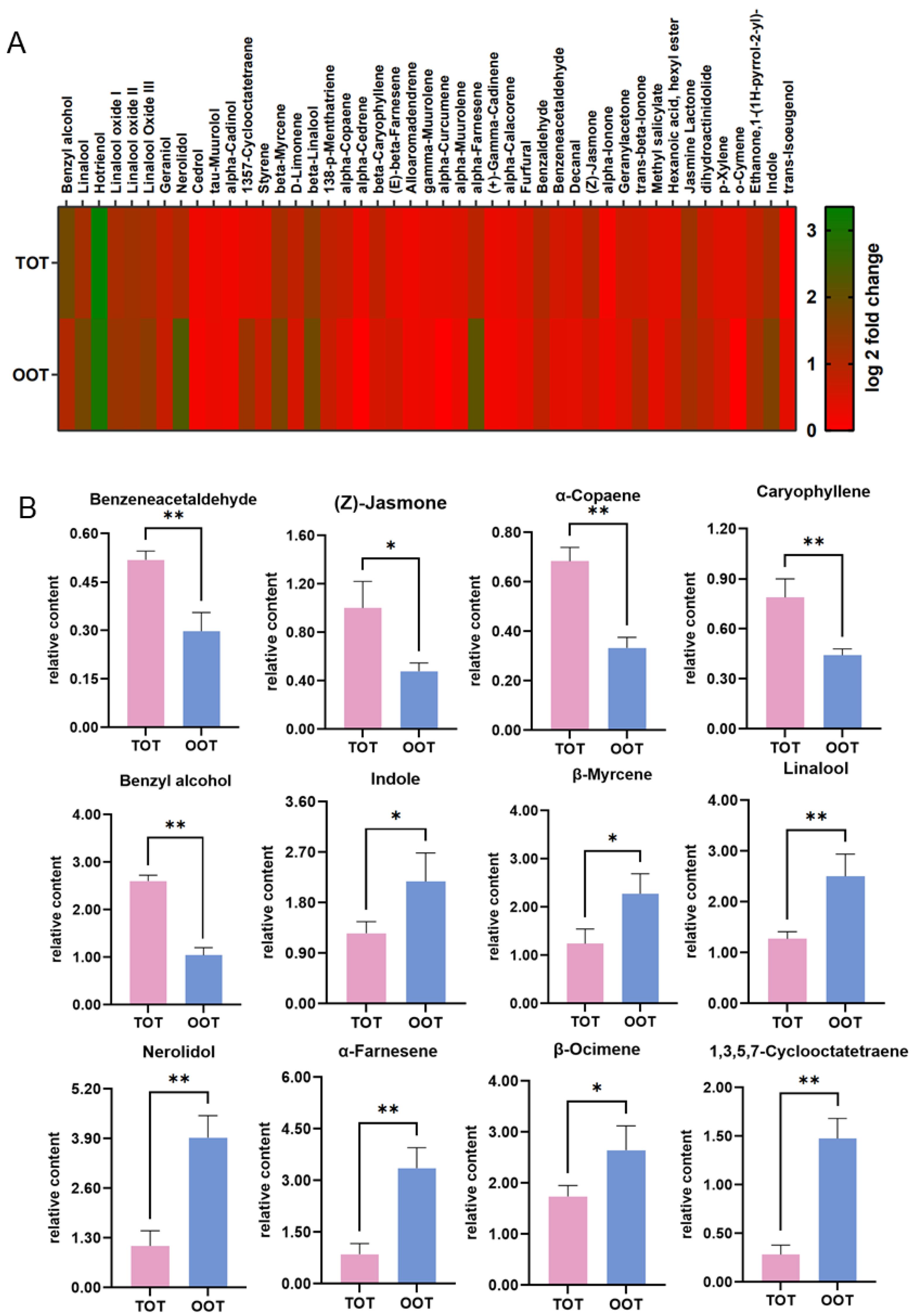 Horticulturae 08 00539 g003 550