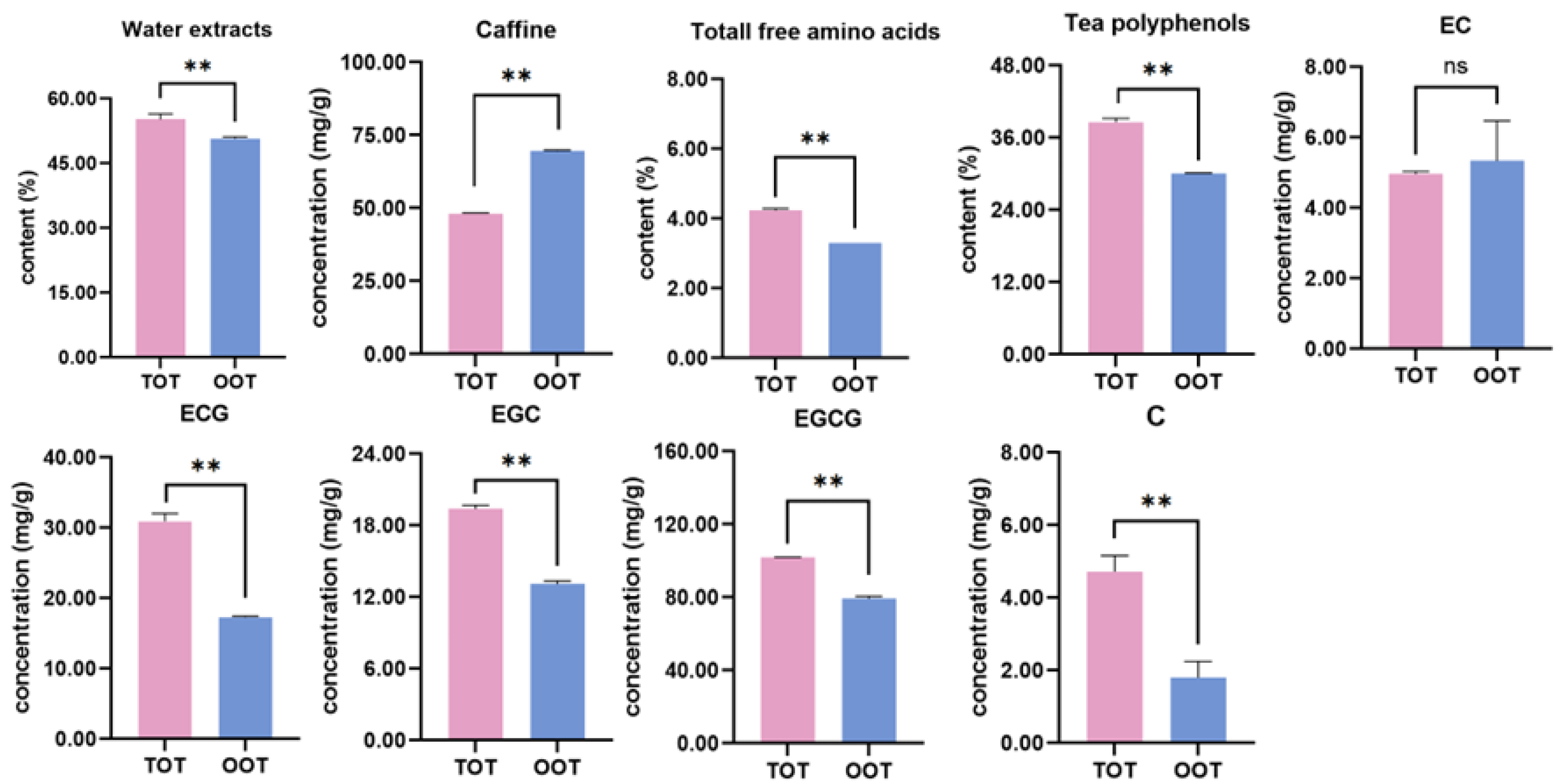 Horticulturae 08 00539 g005 550