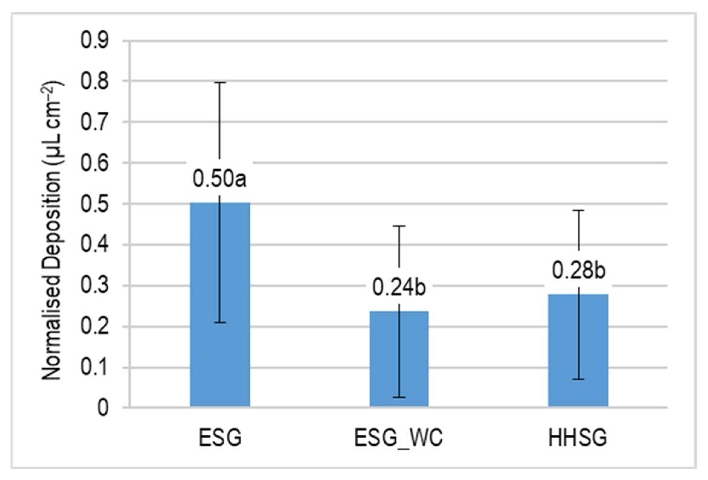 Horticulturae 08 00541 g005