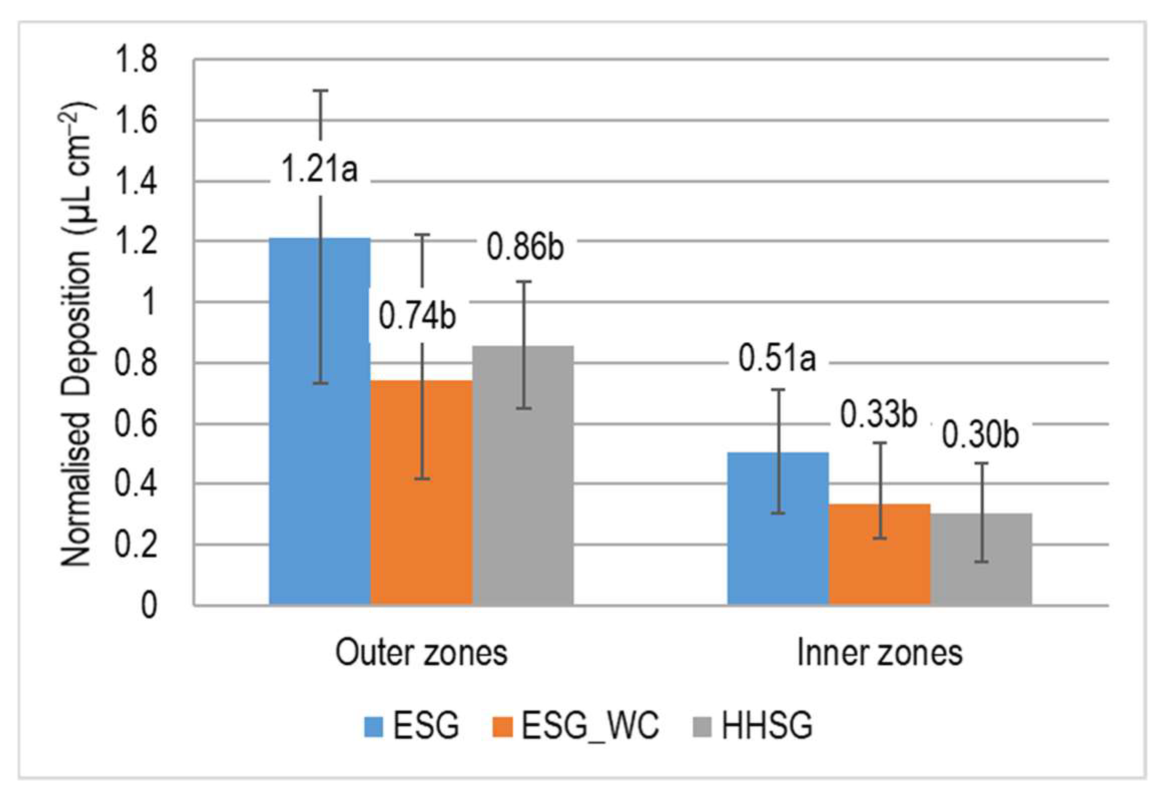 Horticulturae 08 00541 g006