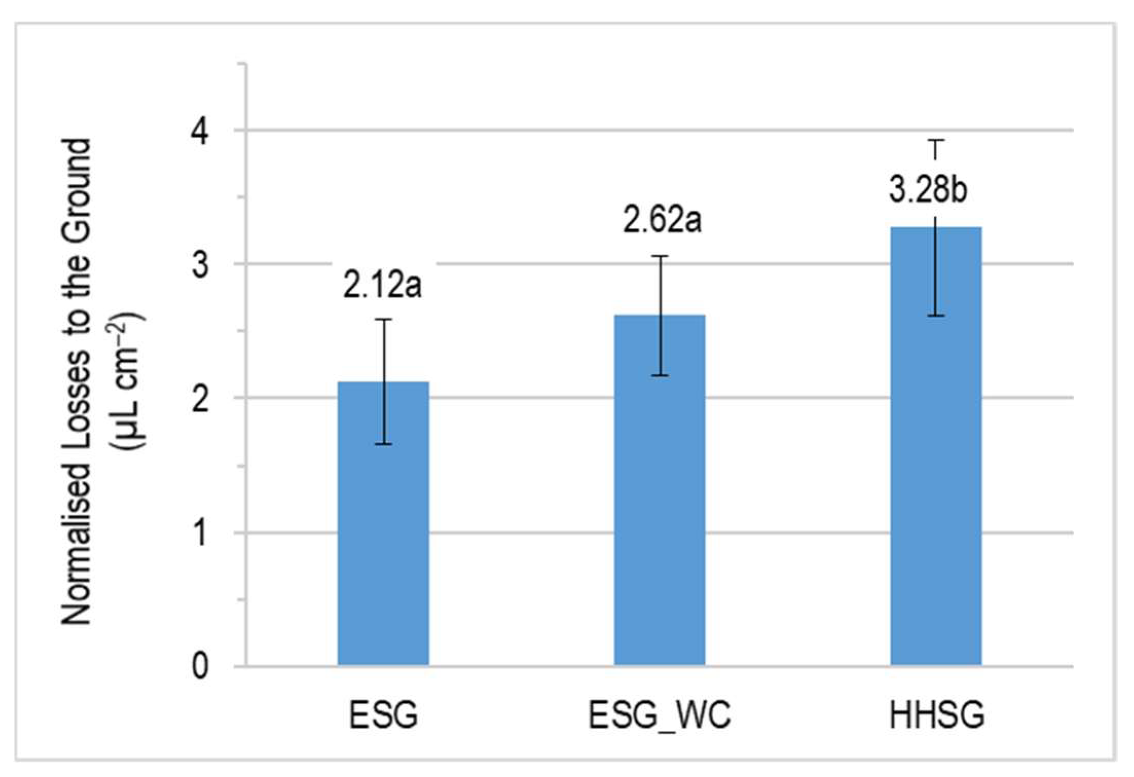 Horticulturae 08 00541 g007