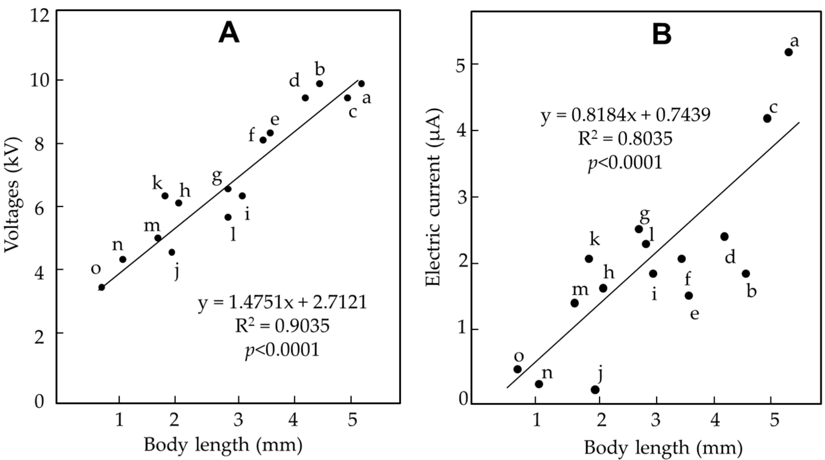 Horticulturae 08 00543 g003 Horticulturae 08 00543 g003