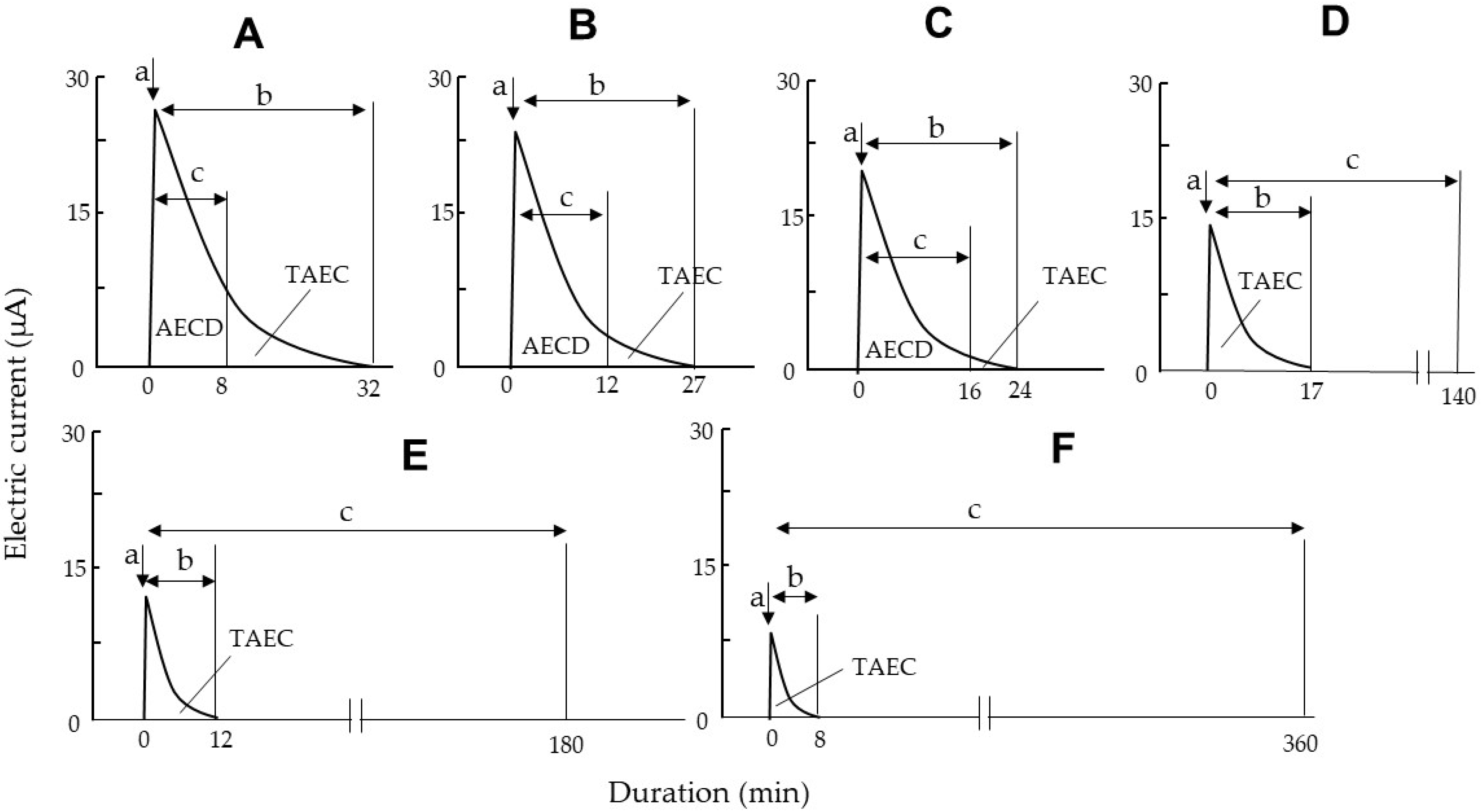 Horticulturae 08 00543 g005 Horticulturae 08 00543 g005