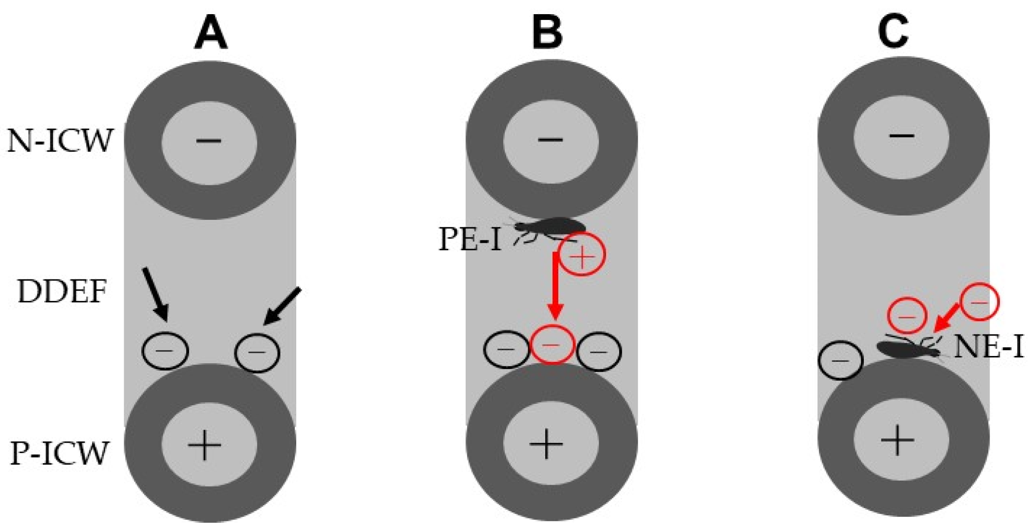 Horticulturae 08 00543 g015 Horticulturae 08 00543 g015