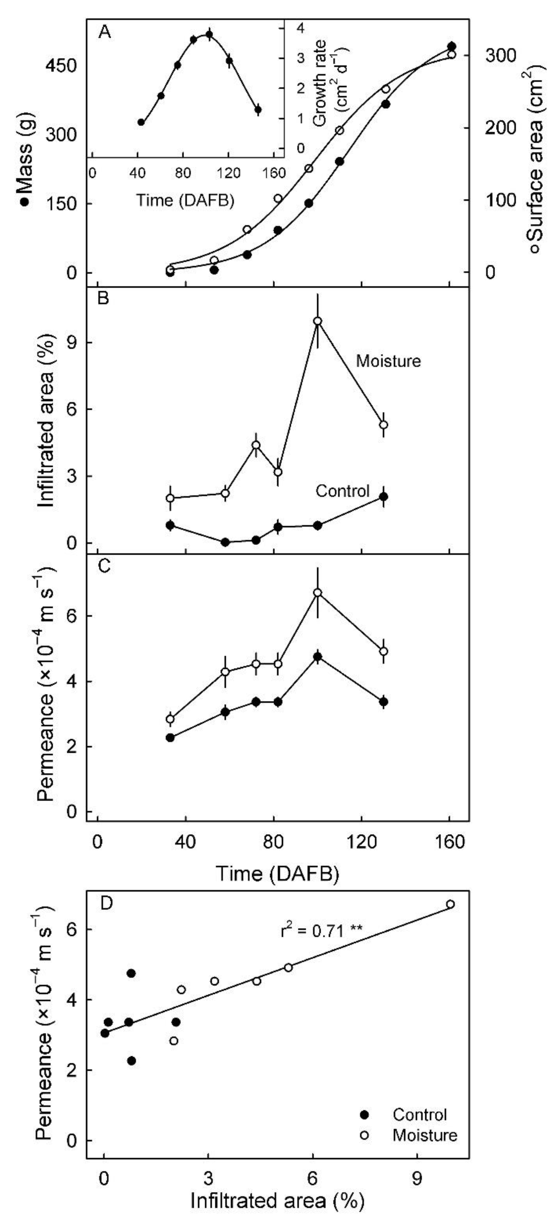 Horticulturae 08 00545 g003