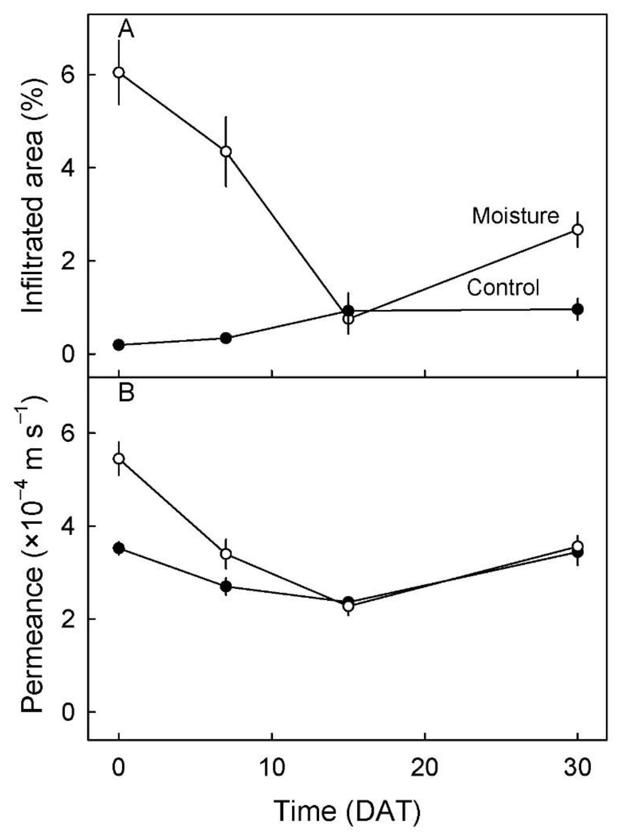 Horticulturae 08 00545 g004