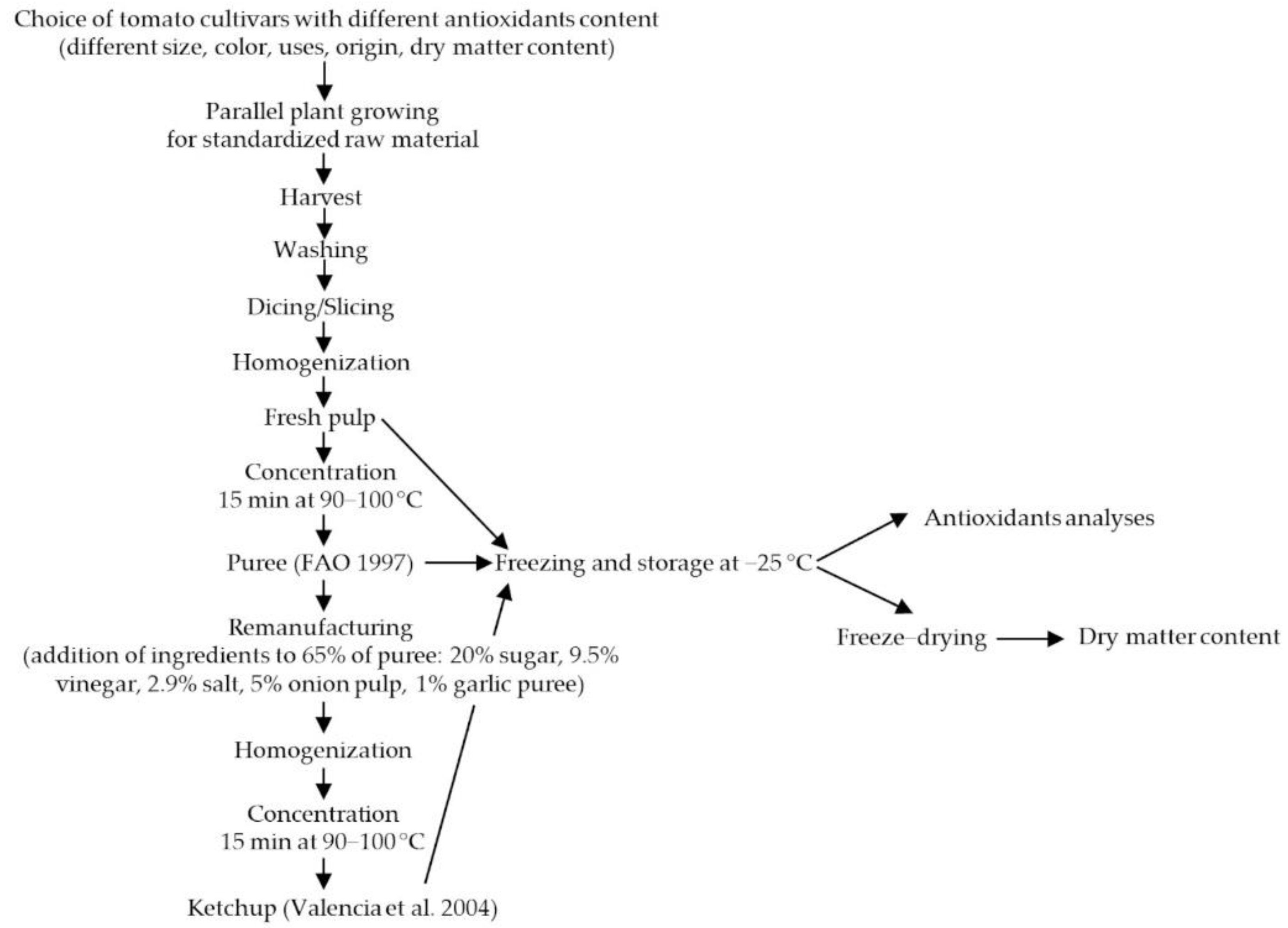 Horticulturae 08 00547 g001