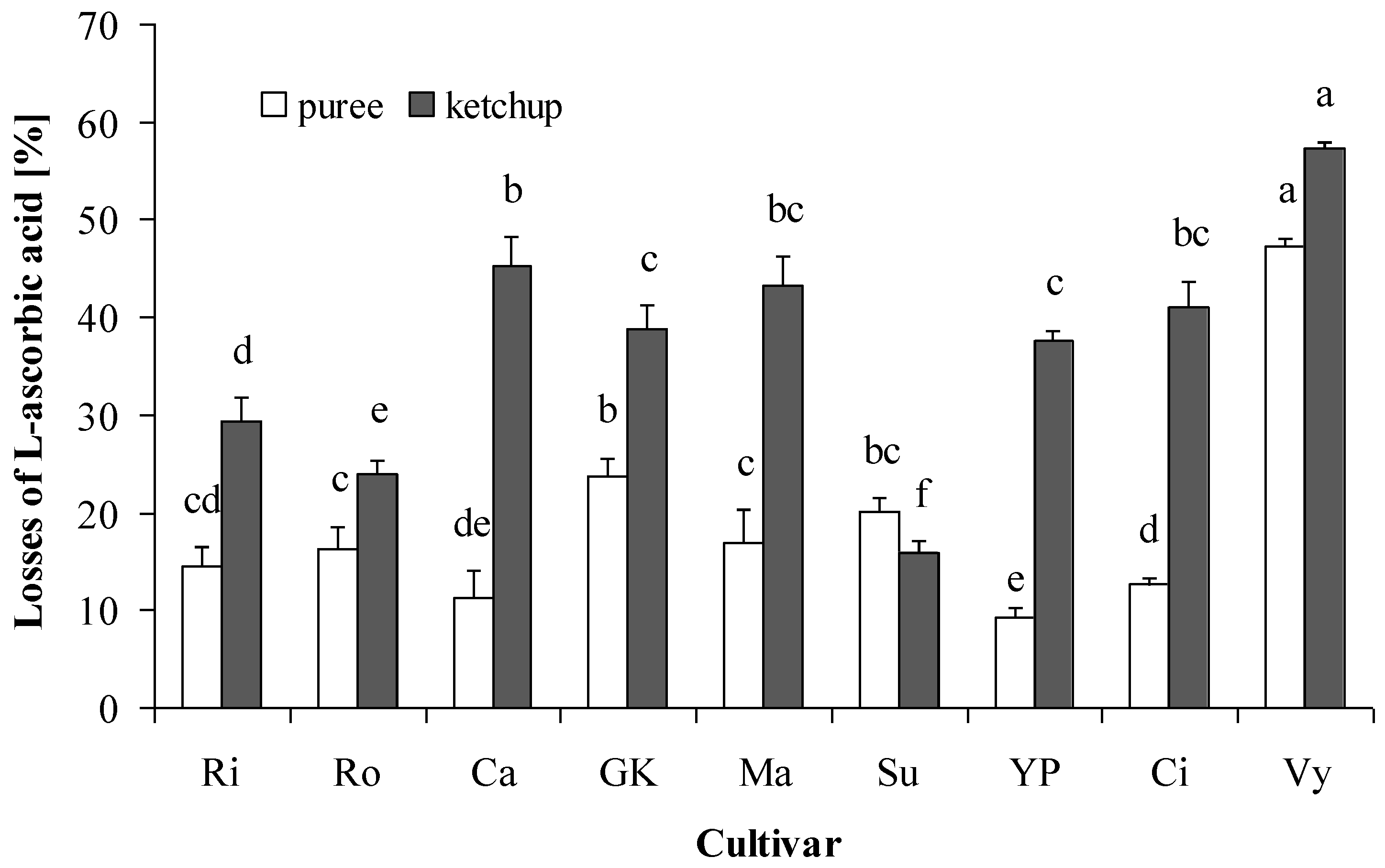Horticulturae 08 00547 g002