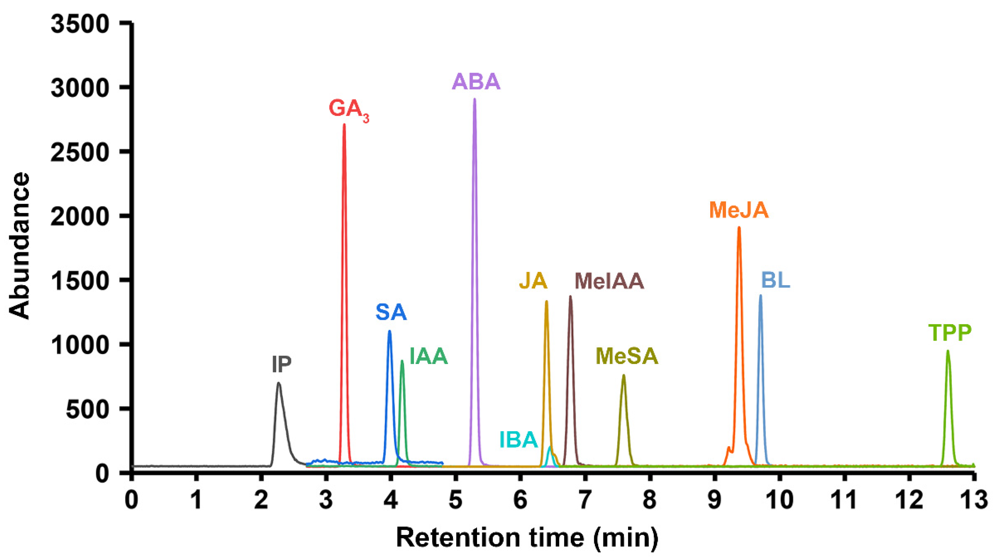 Horticulturae 08 00548 g001