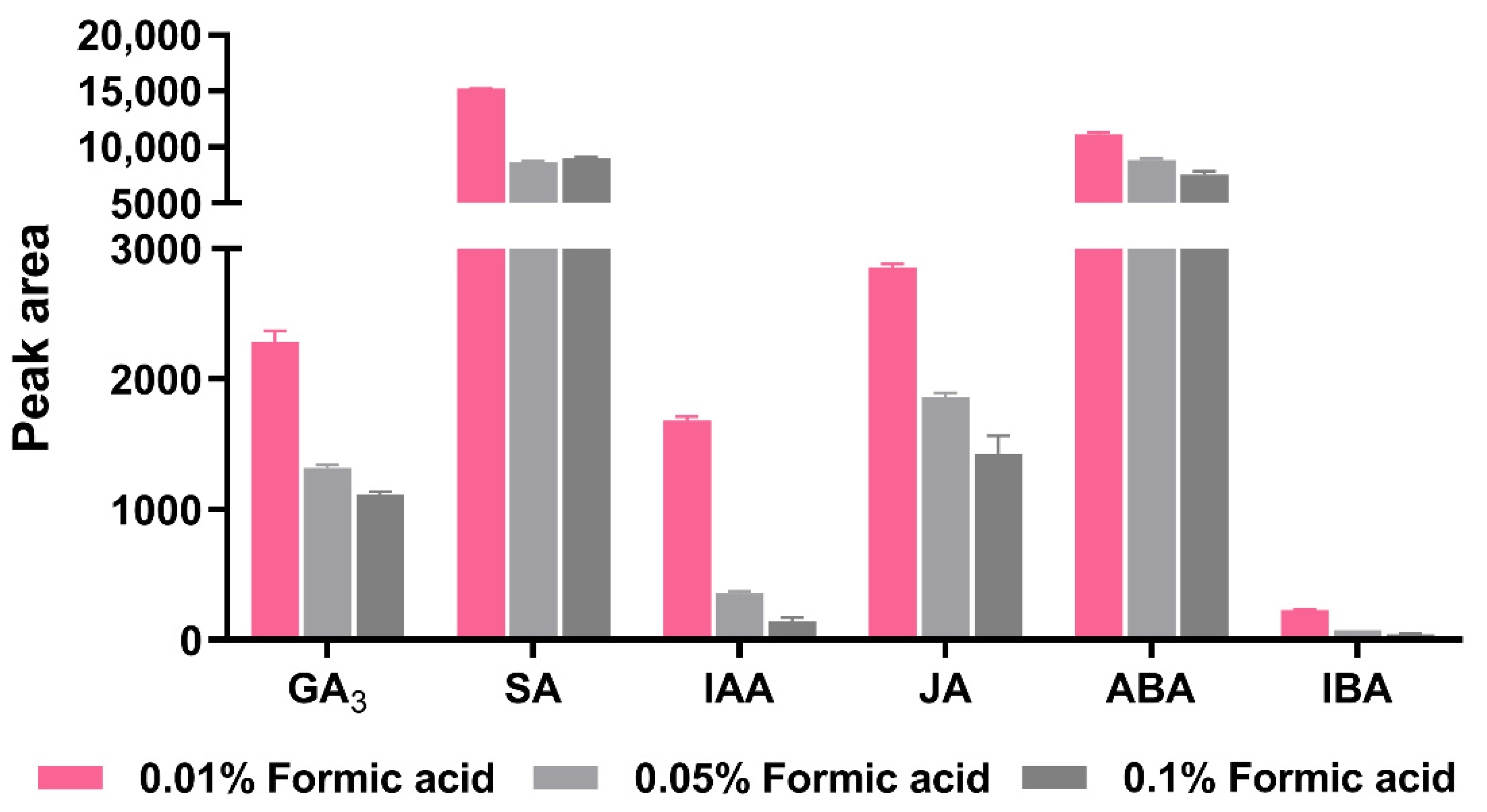 Horticulturae 08 00548 g002