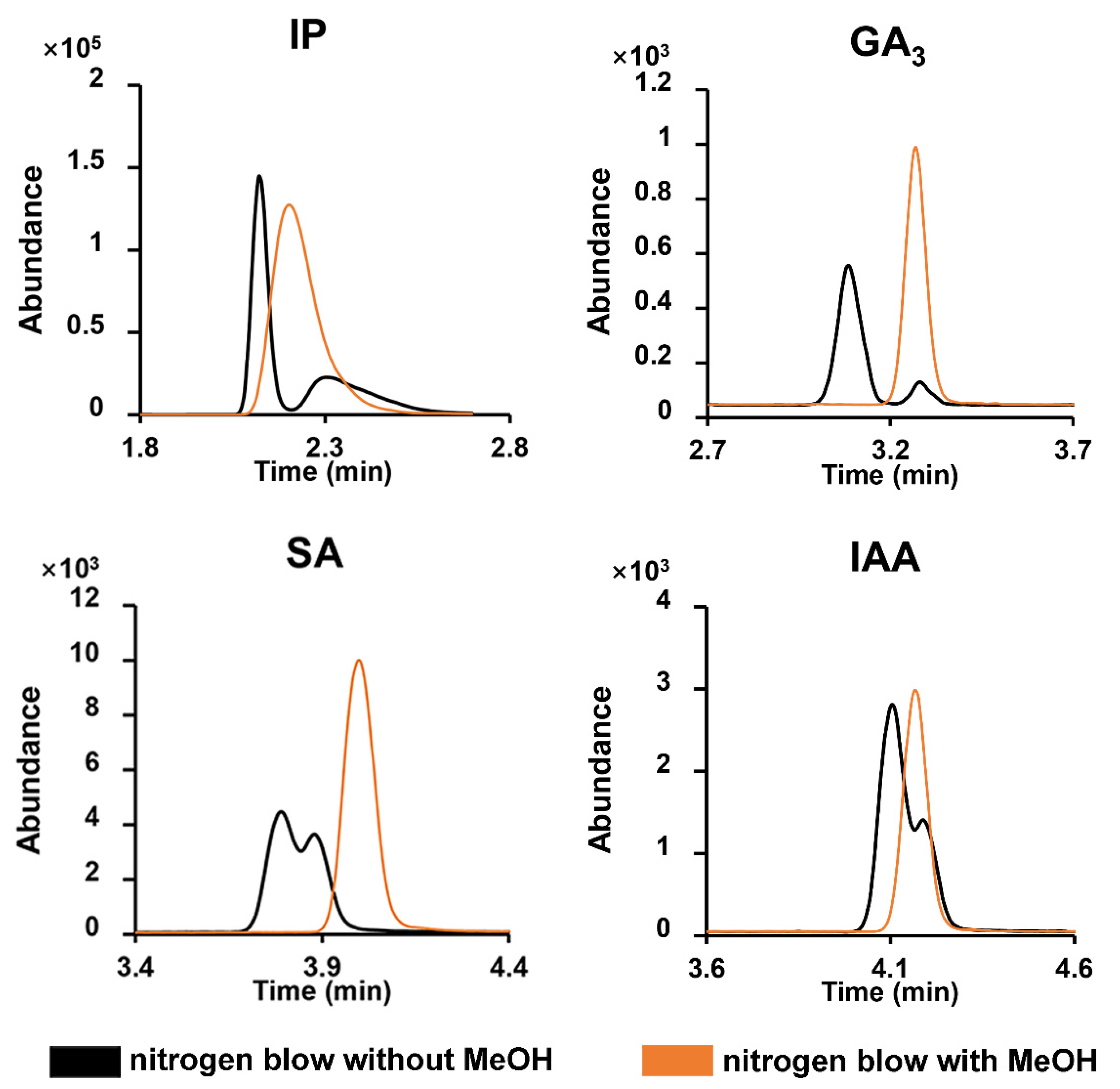 Horticulturae 08 00548 g006