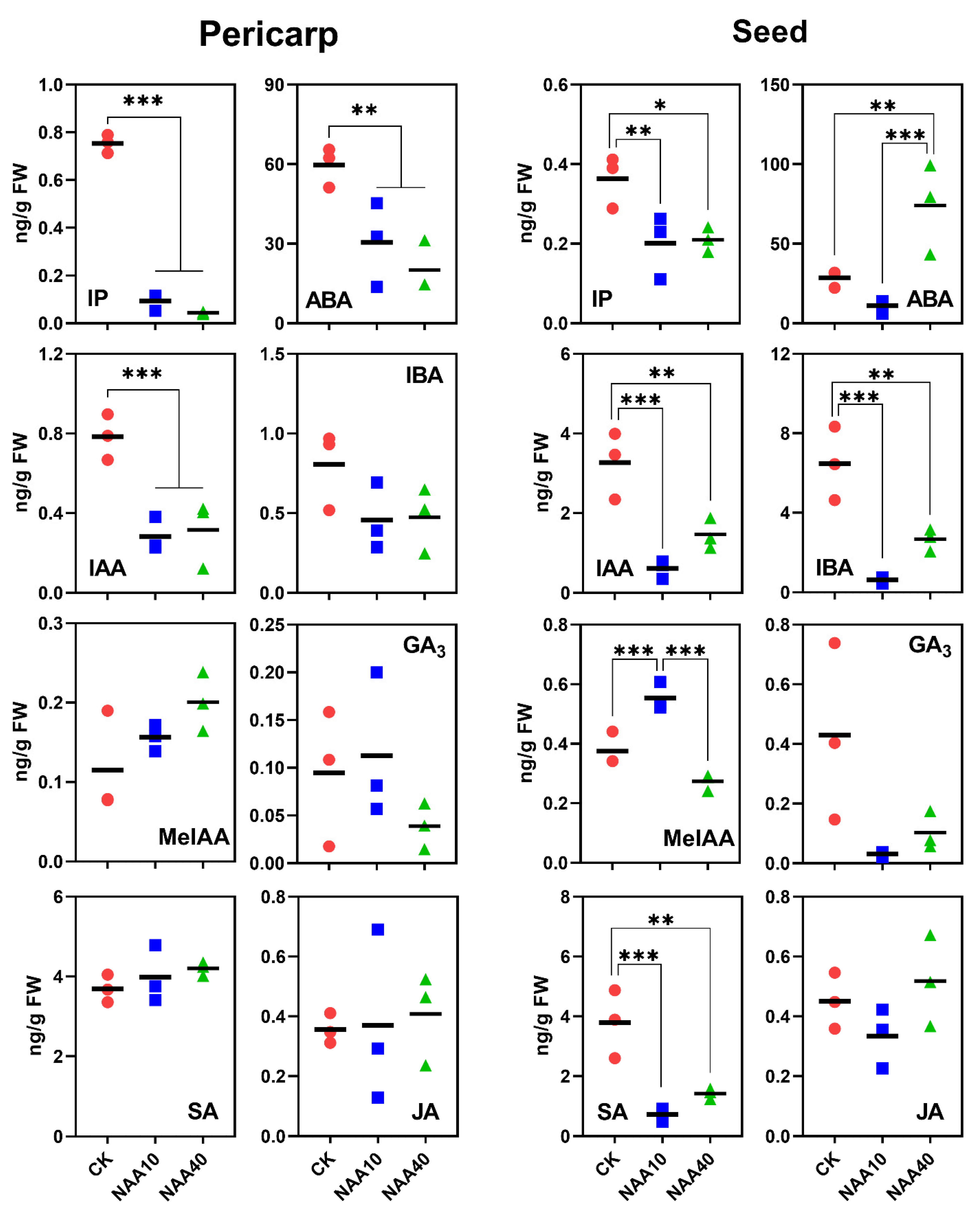 Horticulturae 08 00548 g008