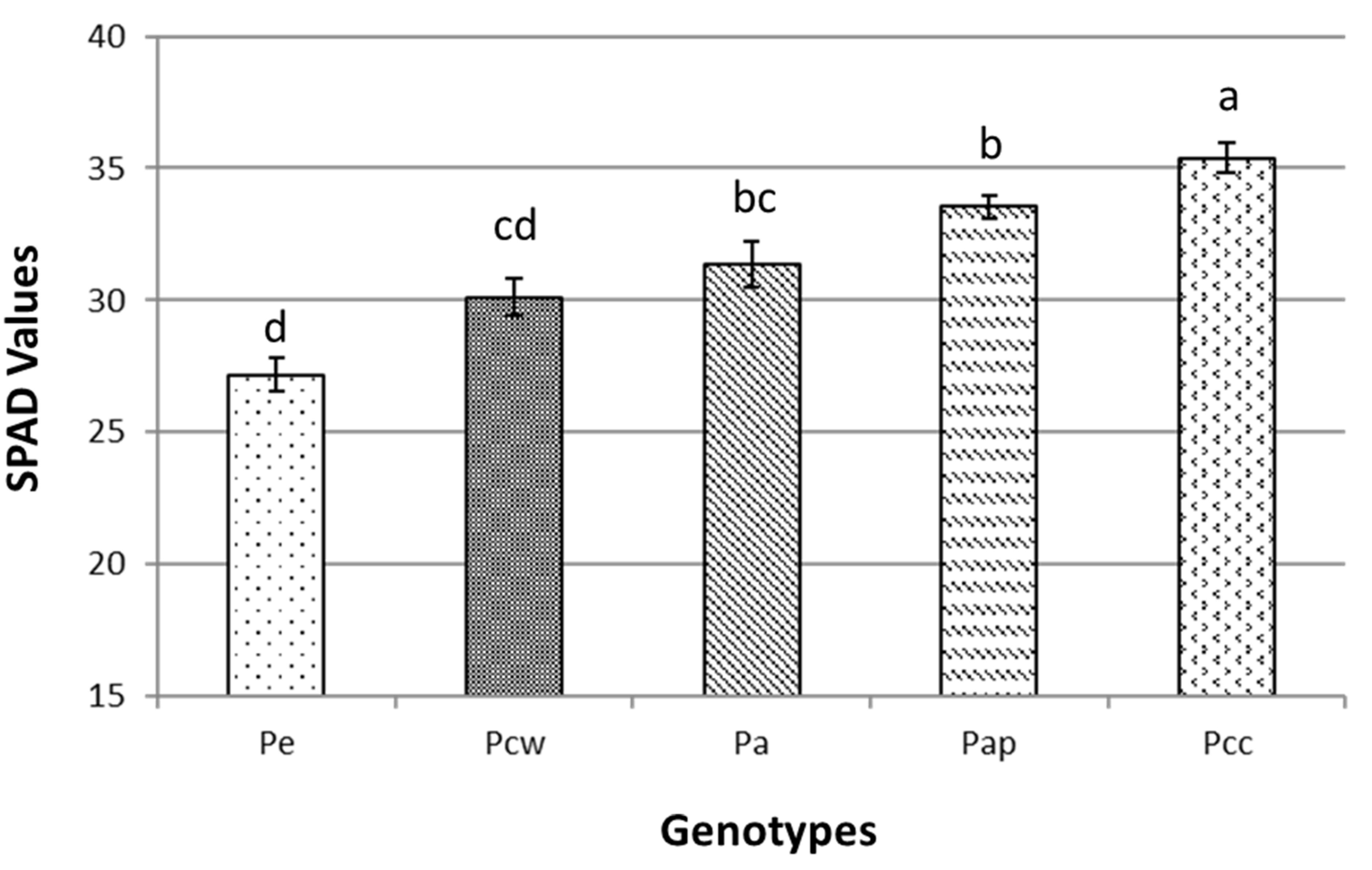 Horticulturae 08 00551 g003