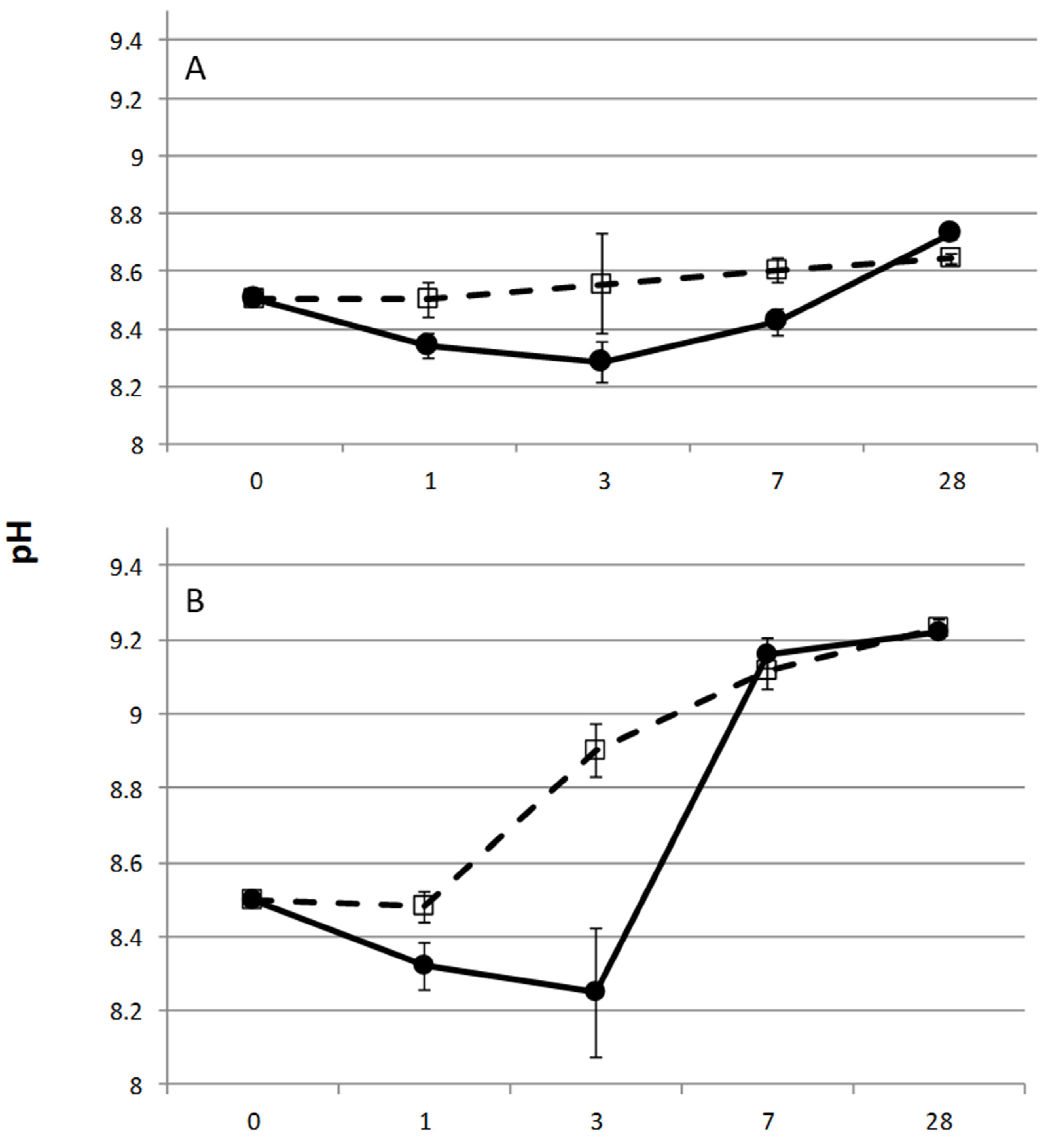 Horticulturae 08 00551 g004