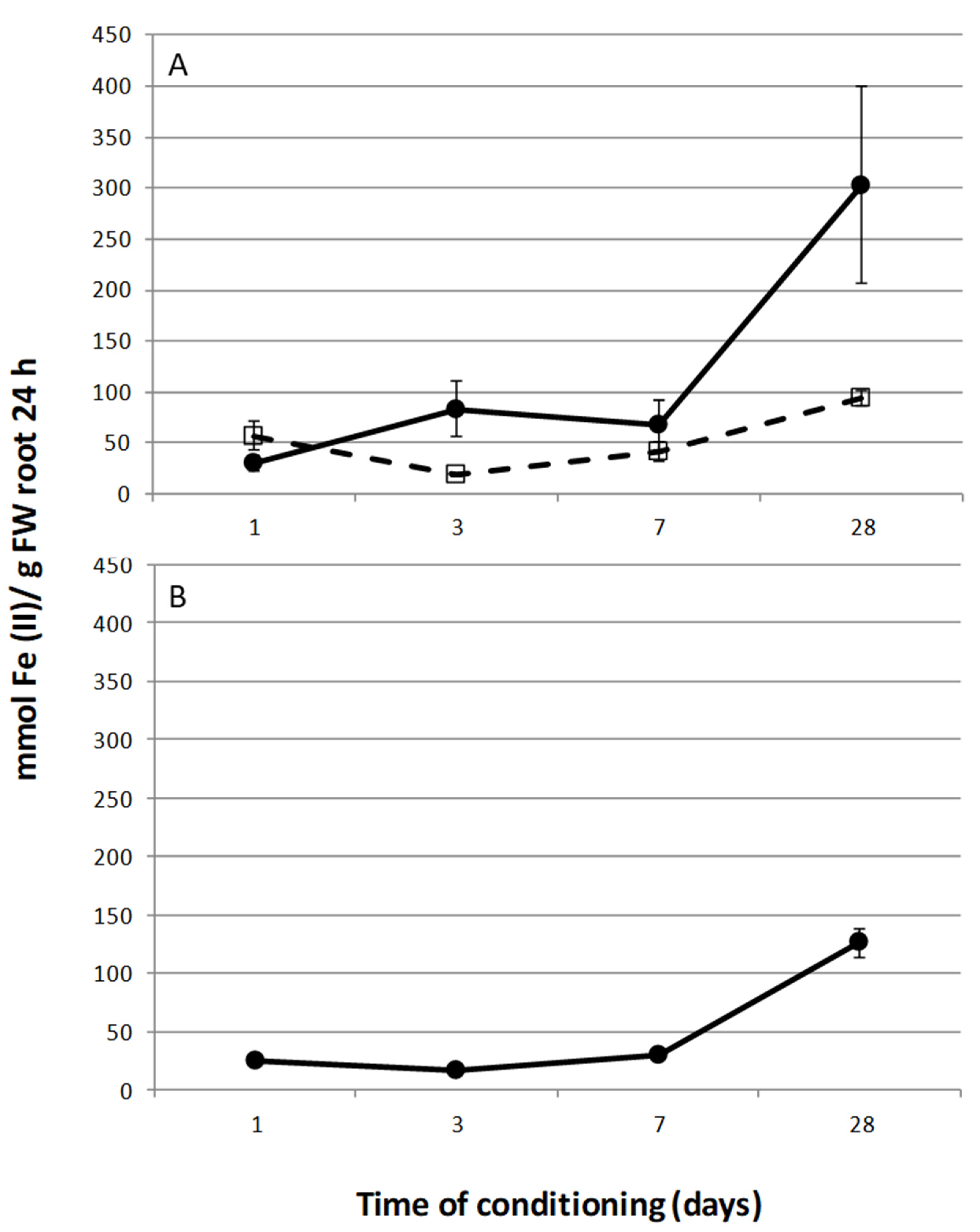 Horticulturae 08 00551 g006