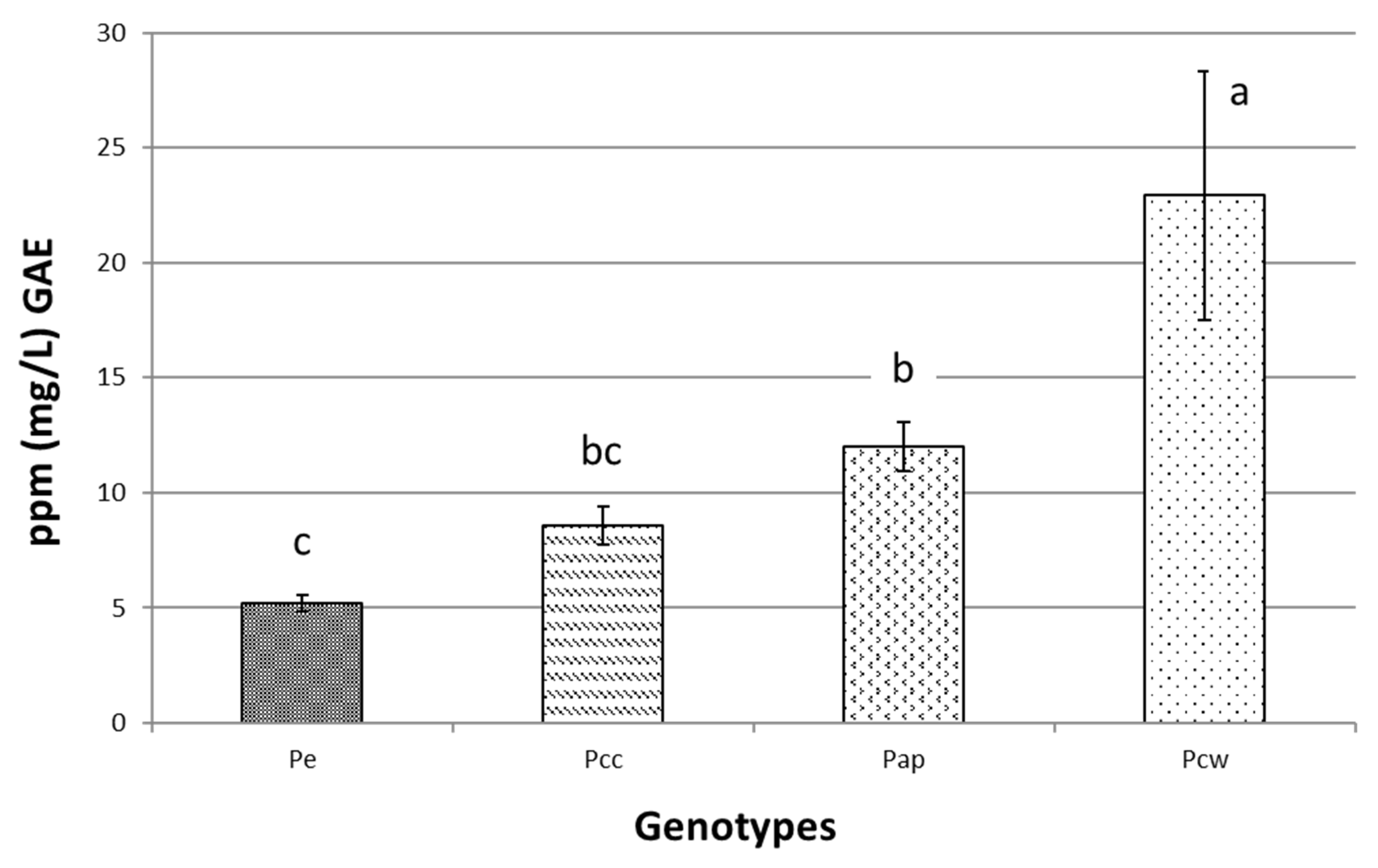 Horticulturae 08 00551 g009