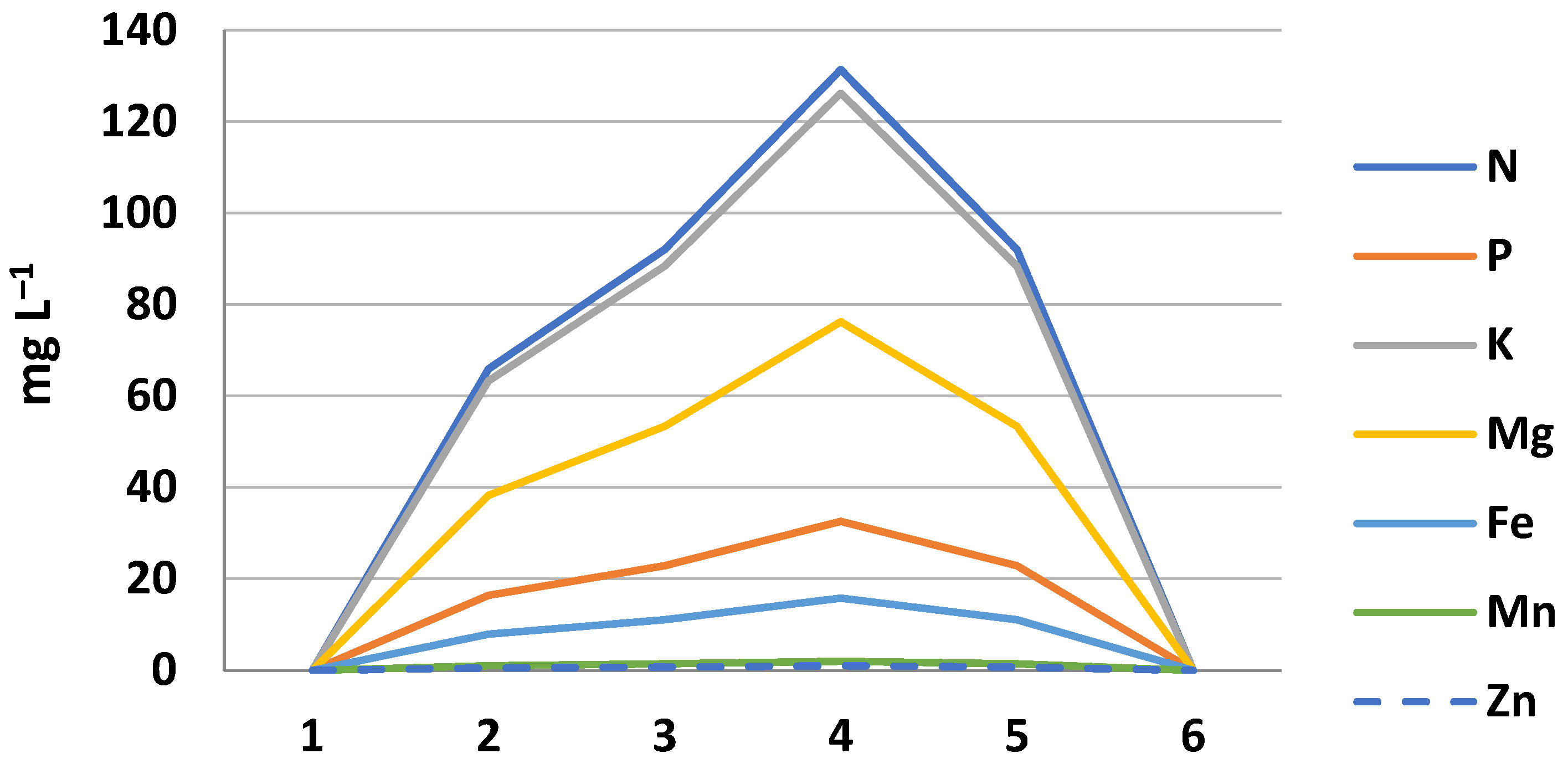 Horticulturae 08 00553 g011 Horticulturae 08 00553 g011