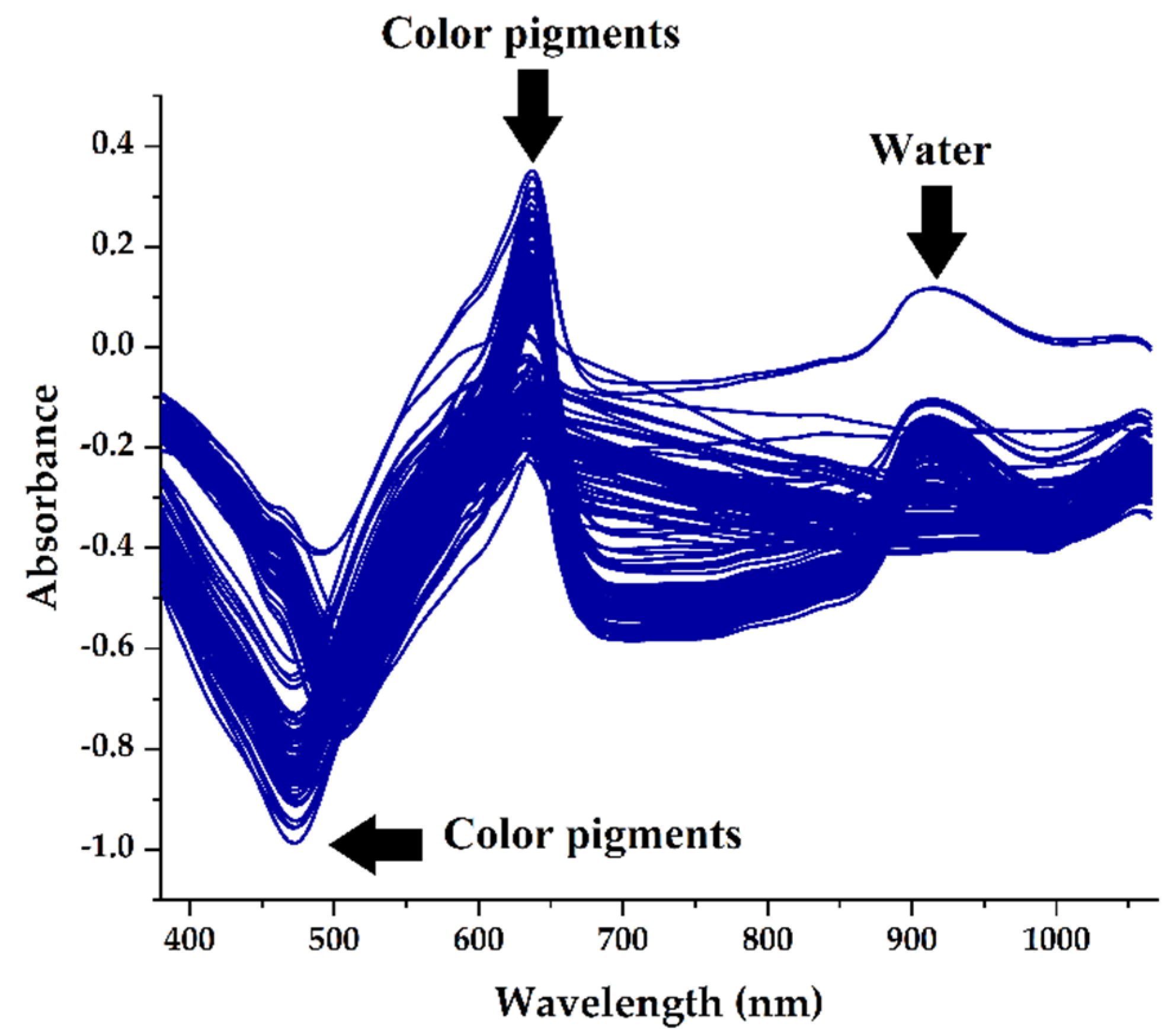 Horticulturae 08 00554 g001