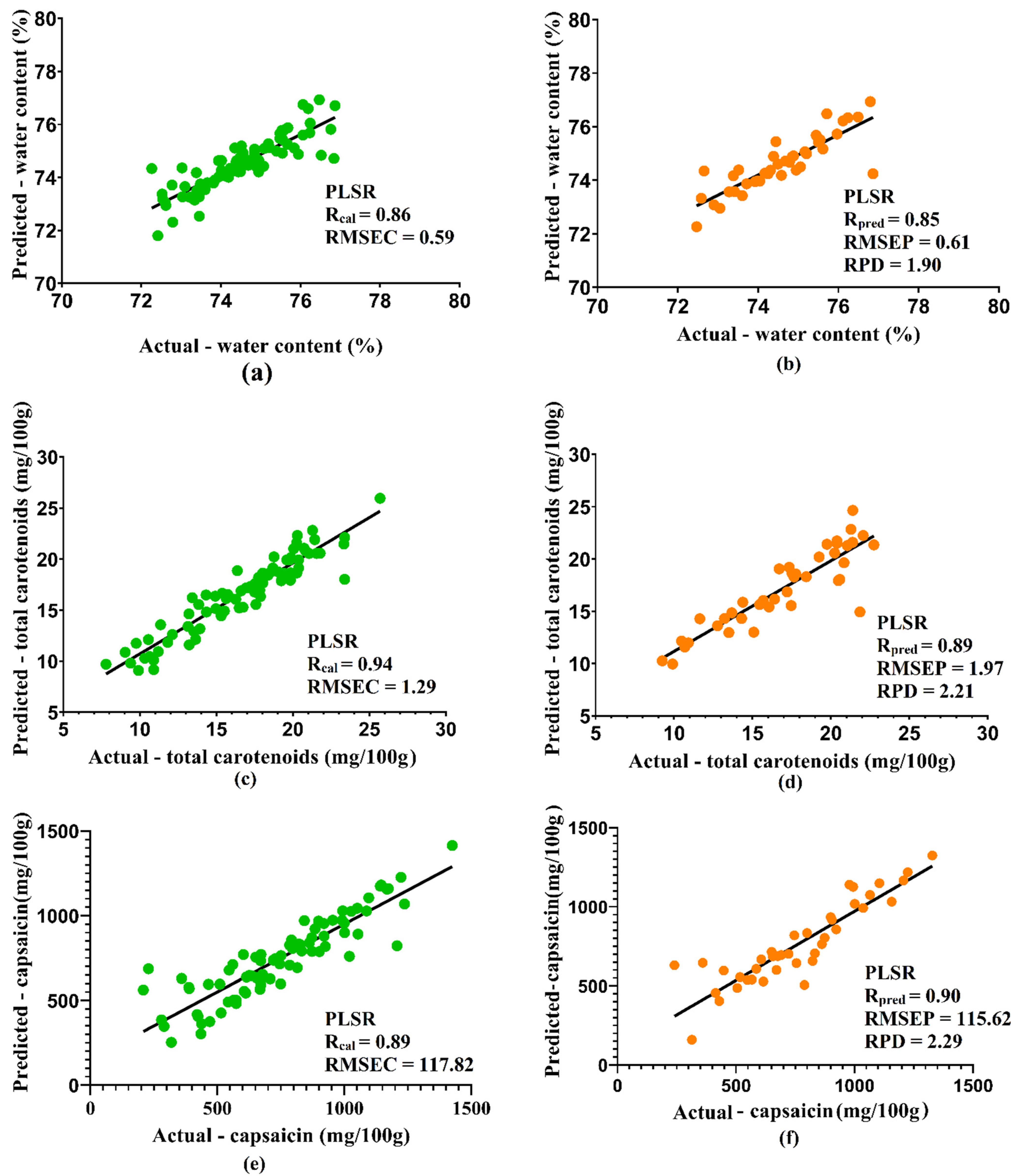 Horticulturae 08 00554 g002