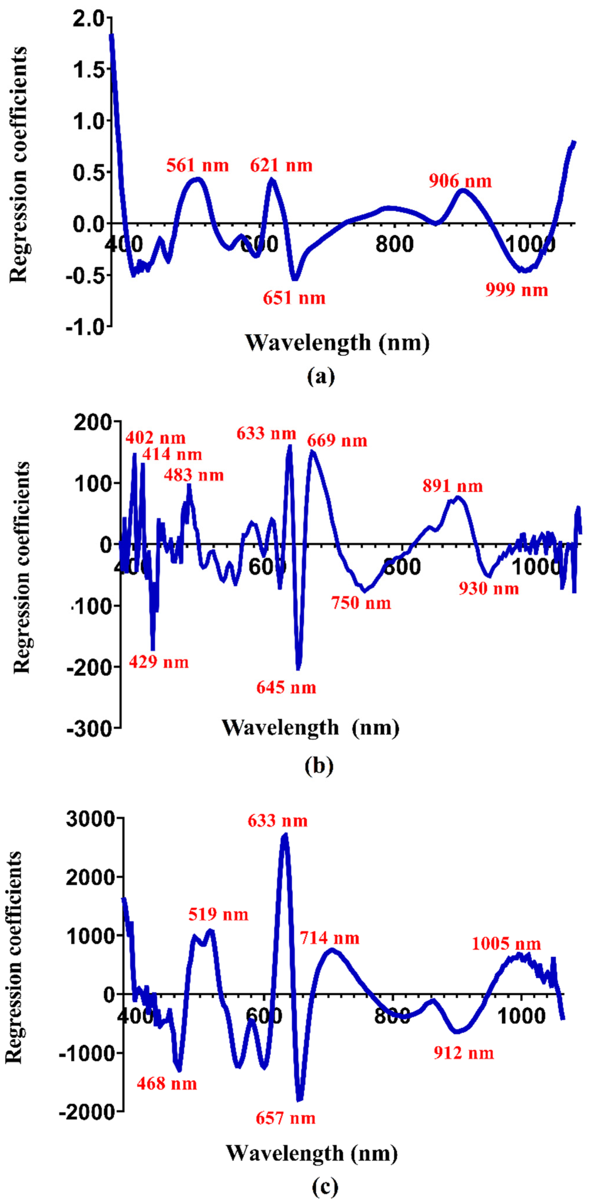 Horticulturae 08 00554 g003