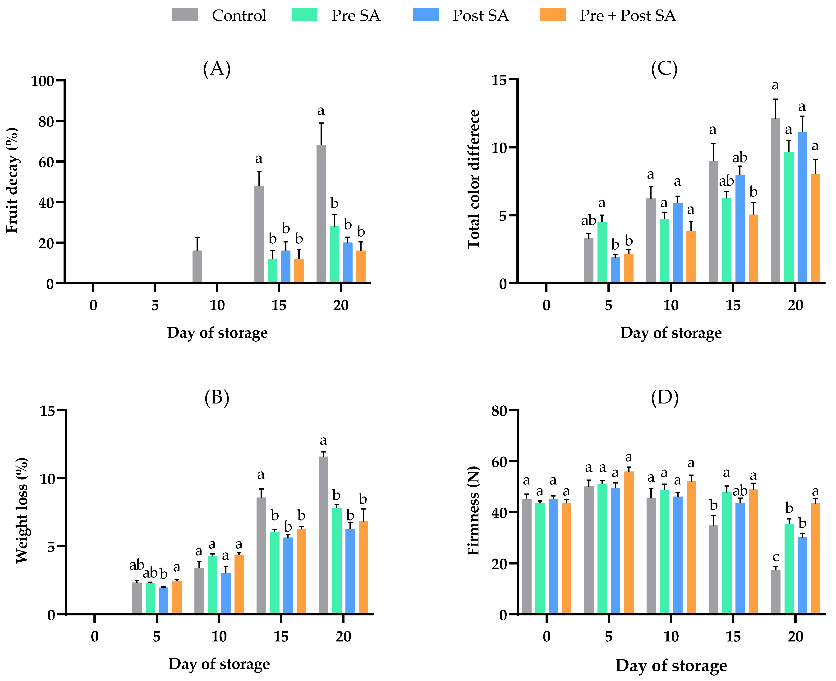 Horticulturae 08 00555 g002 Horticulturae 08 00555 g002