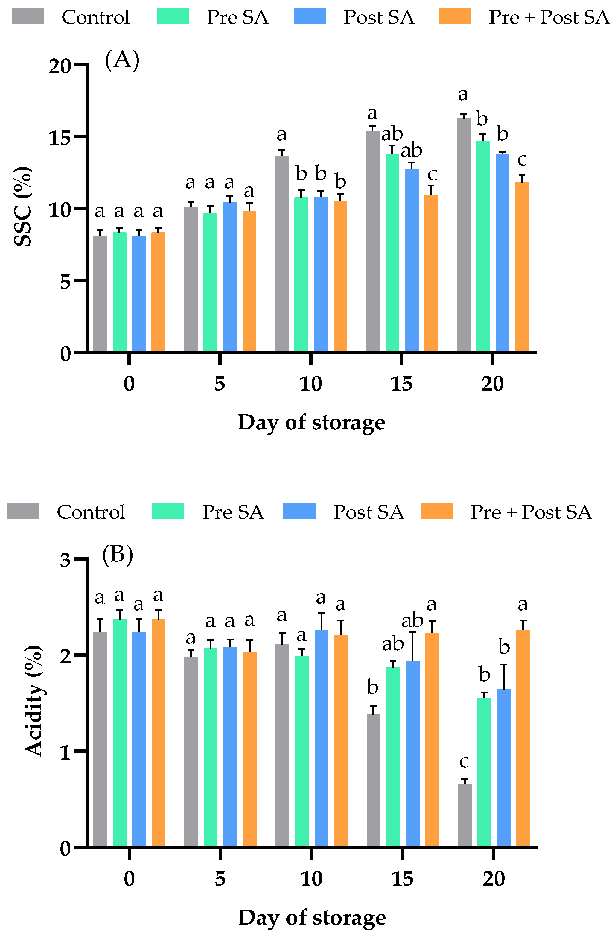 Horticulturae 08 00555 g003 Horticulturae 08 00555 g003