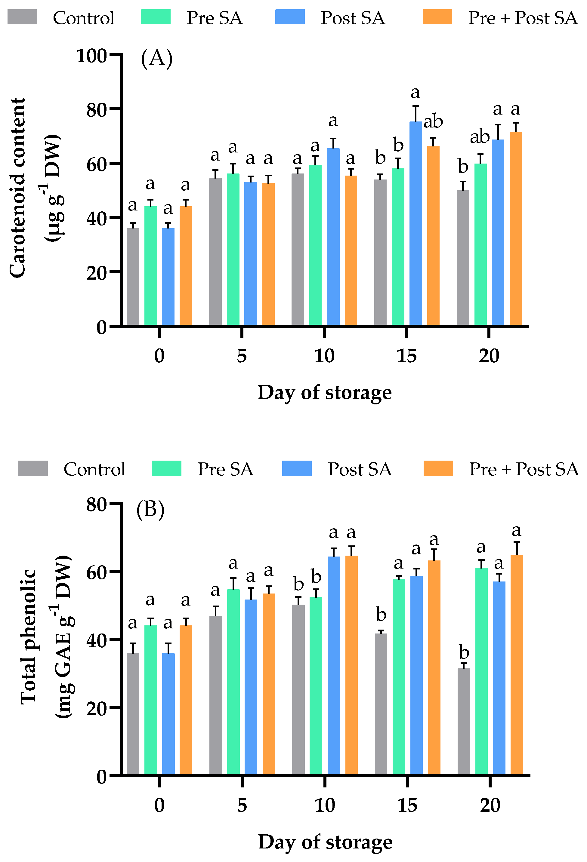 Horticulturae 08 00555 g004 Horticulturae 08 00555 g004
