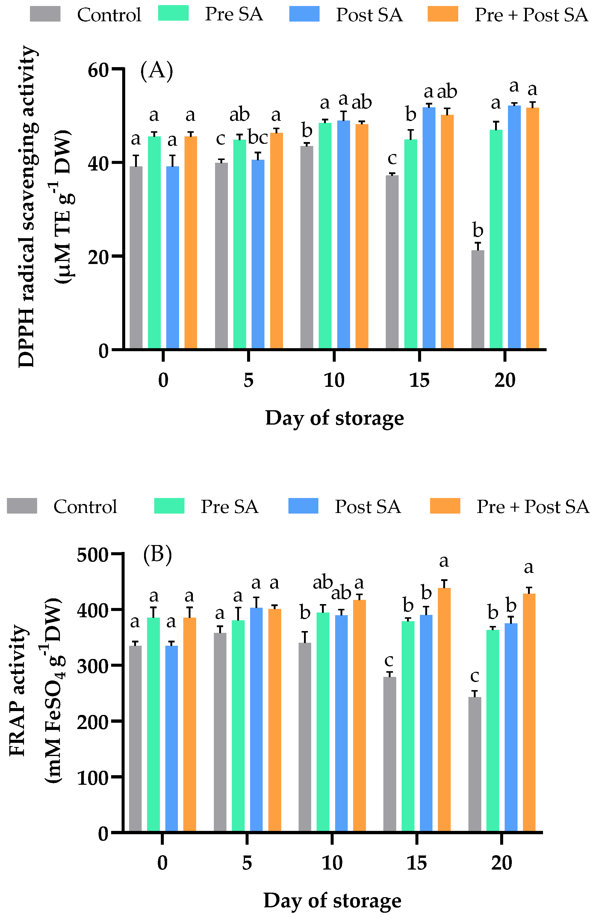 Horticulturae 08 00555 g005 Horticulturae 08 00555 g005