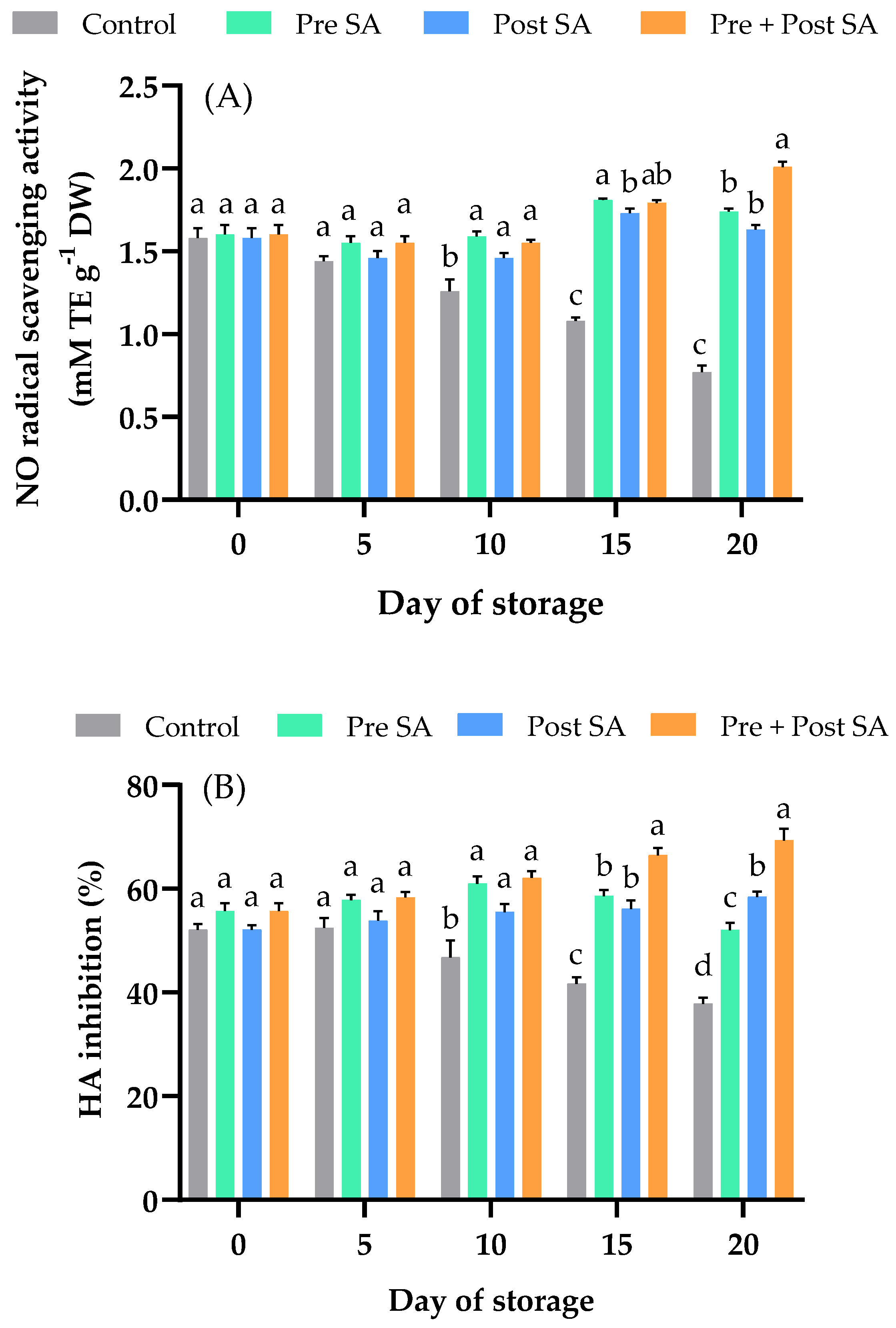Horticulturae 08 00555 g006 Horticulturae 08 00555 g006