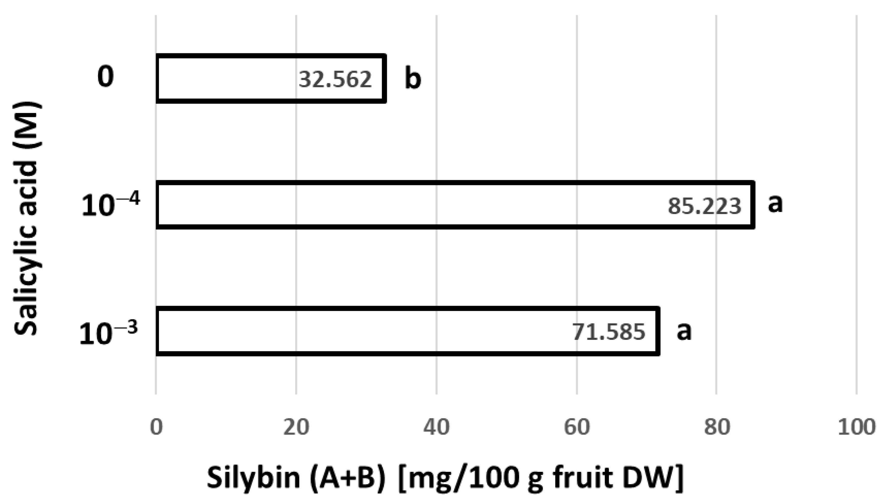 Horticulturae 08 00556 g001
