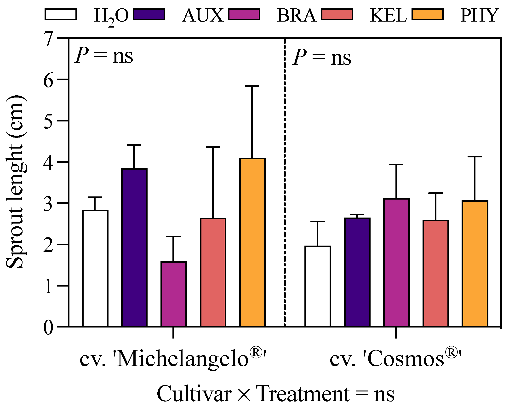 Horticulturae 08 00561 g003 550