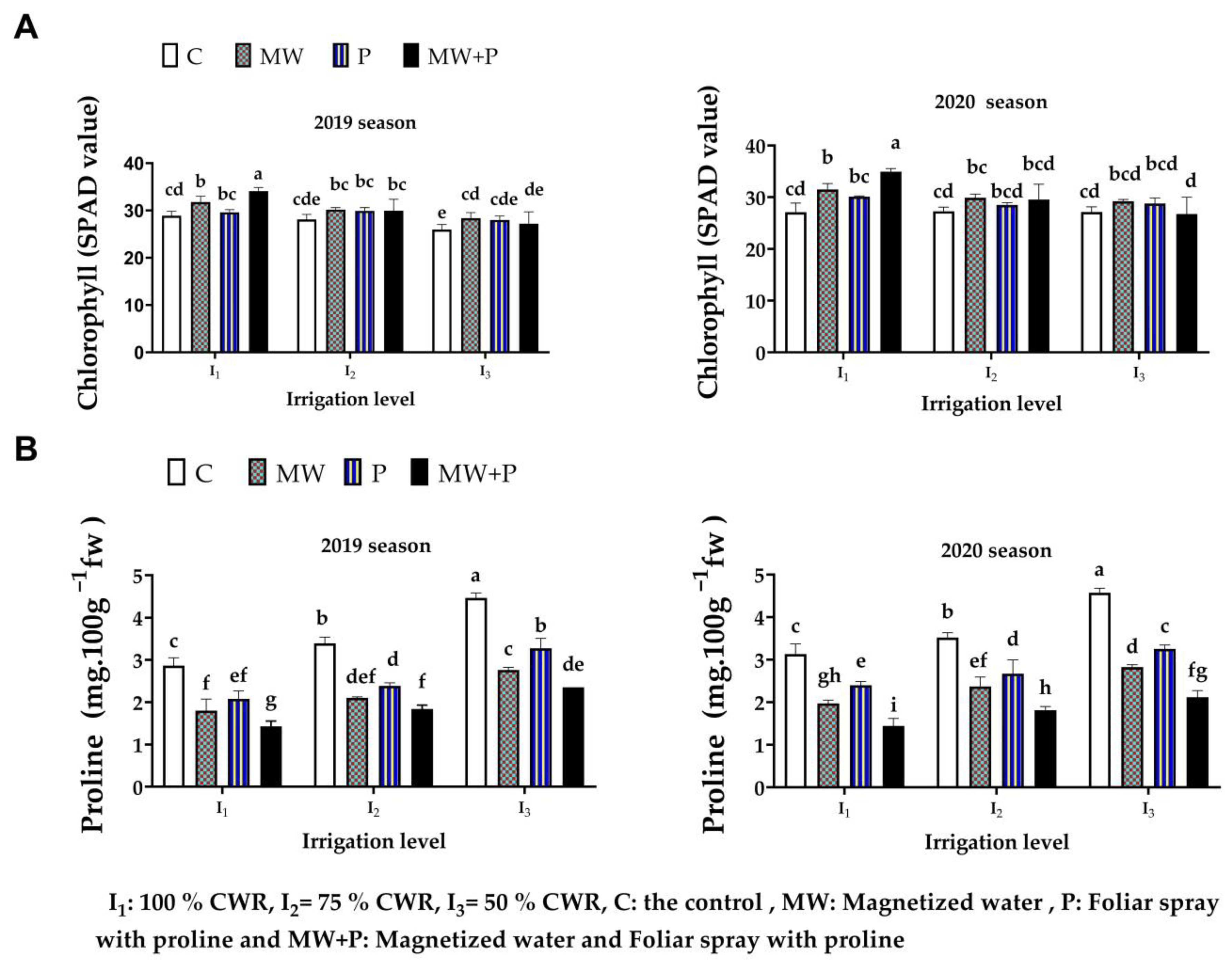 Horticulturae 08 00564 g002 Horticulturae 08 00564 g002