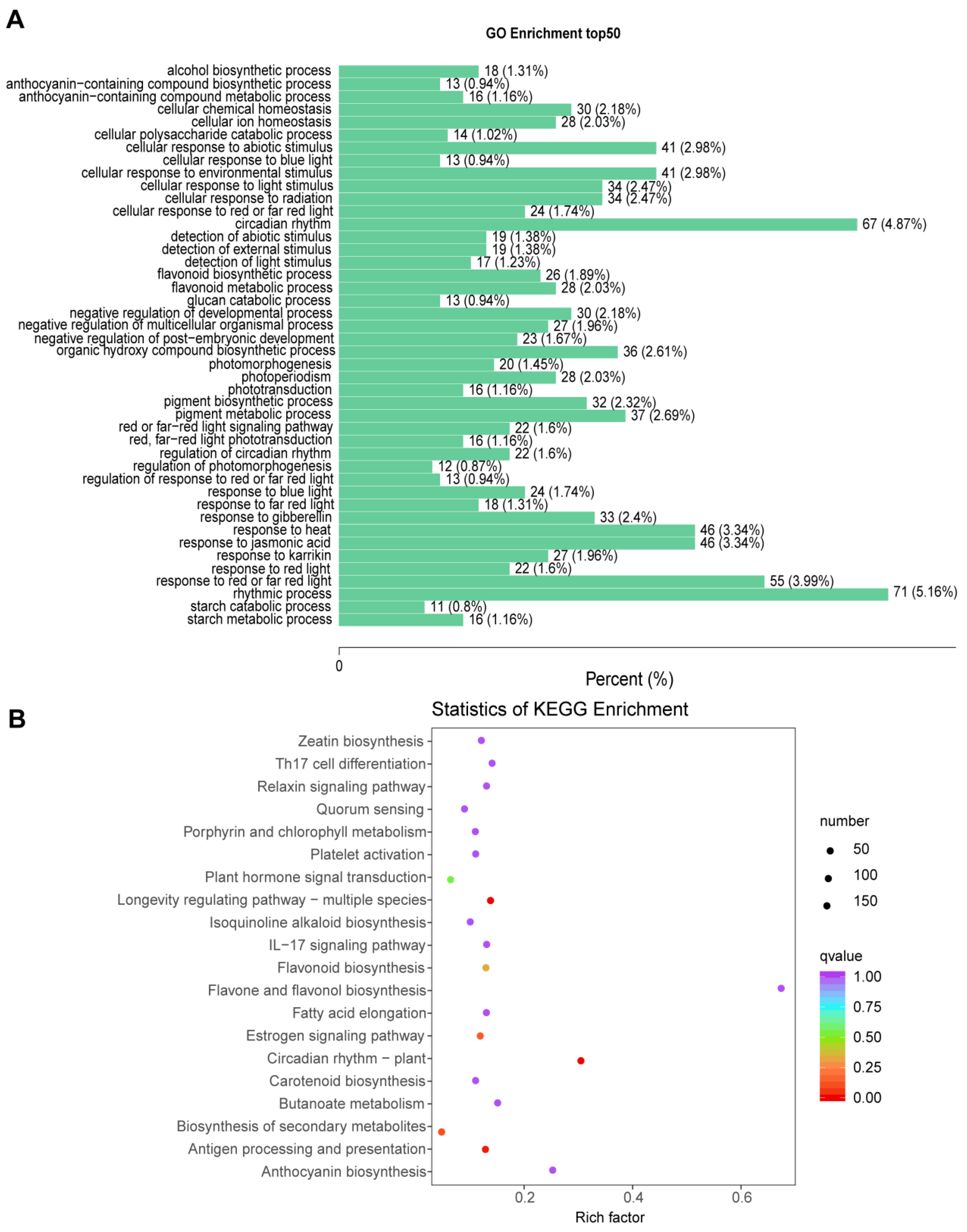 Horticulturae 08 00566 g003