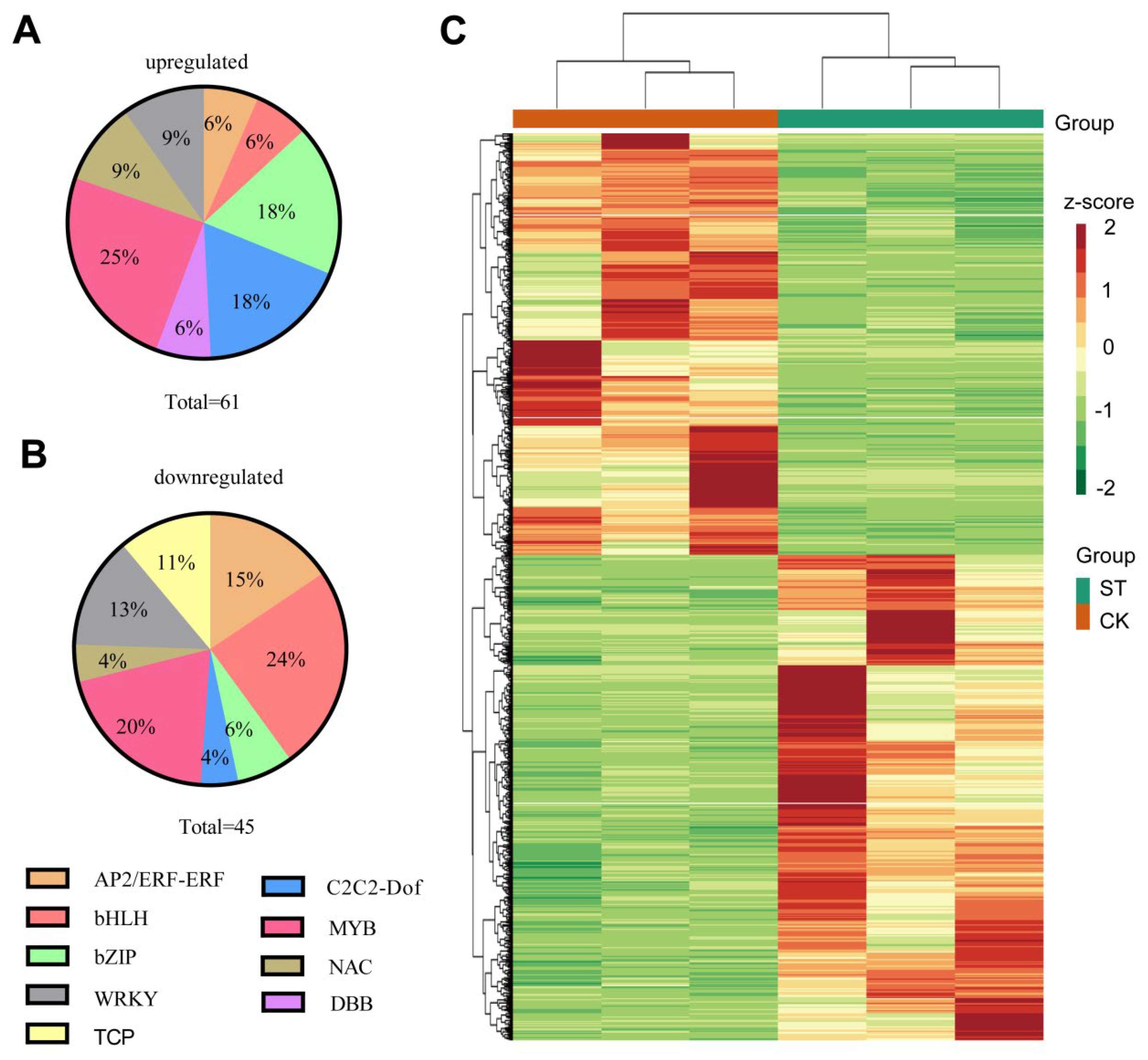 Horticulturae 08 00566 g004