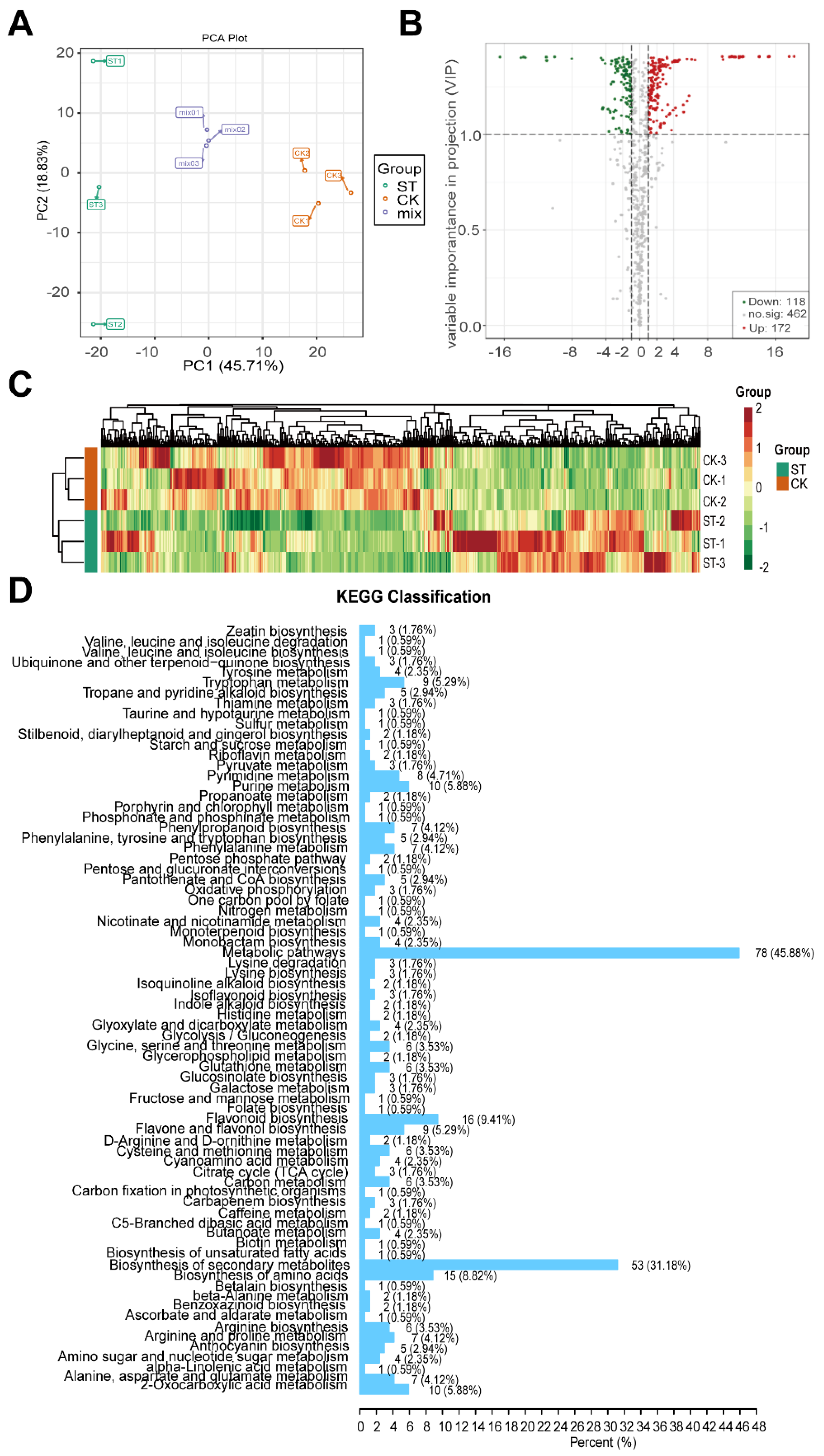 Horticulturae 08 00566 g006
