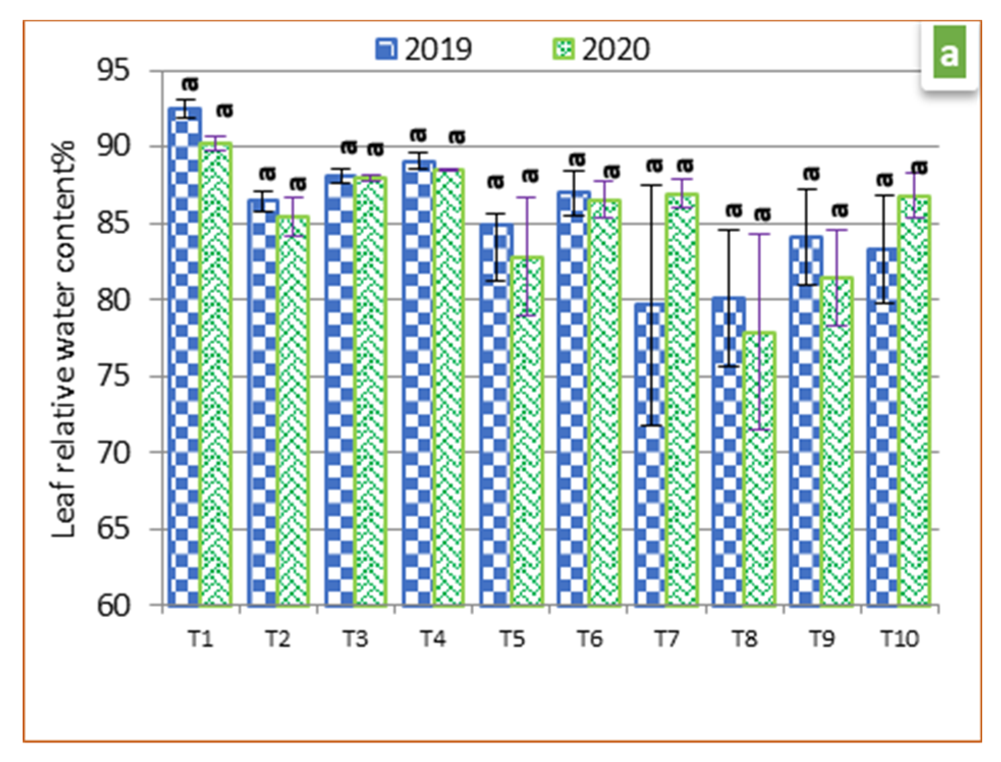 Horticulturae 08 00568 g002a