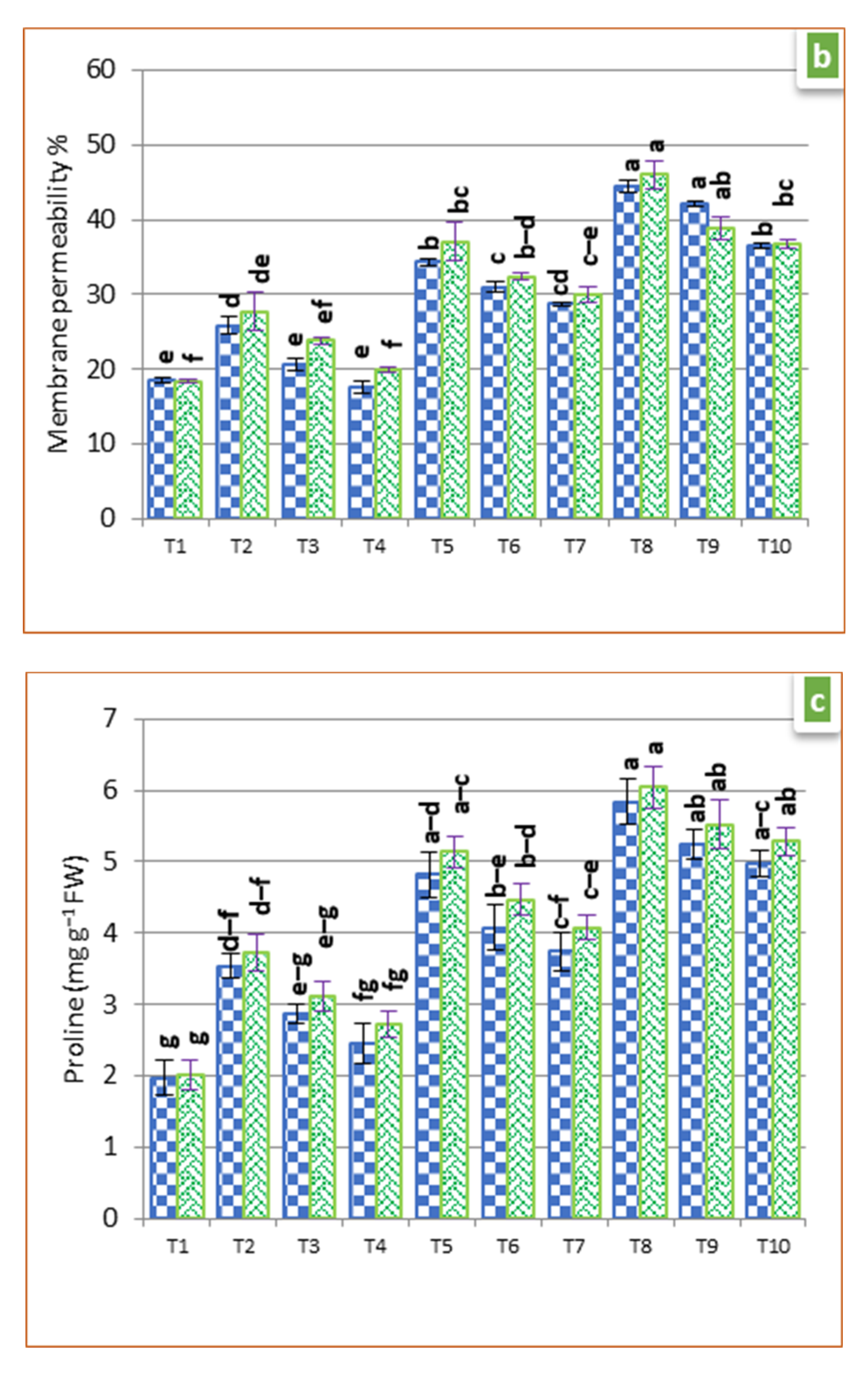Horticulturae 08 00568 g002b