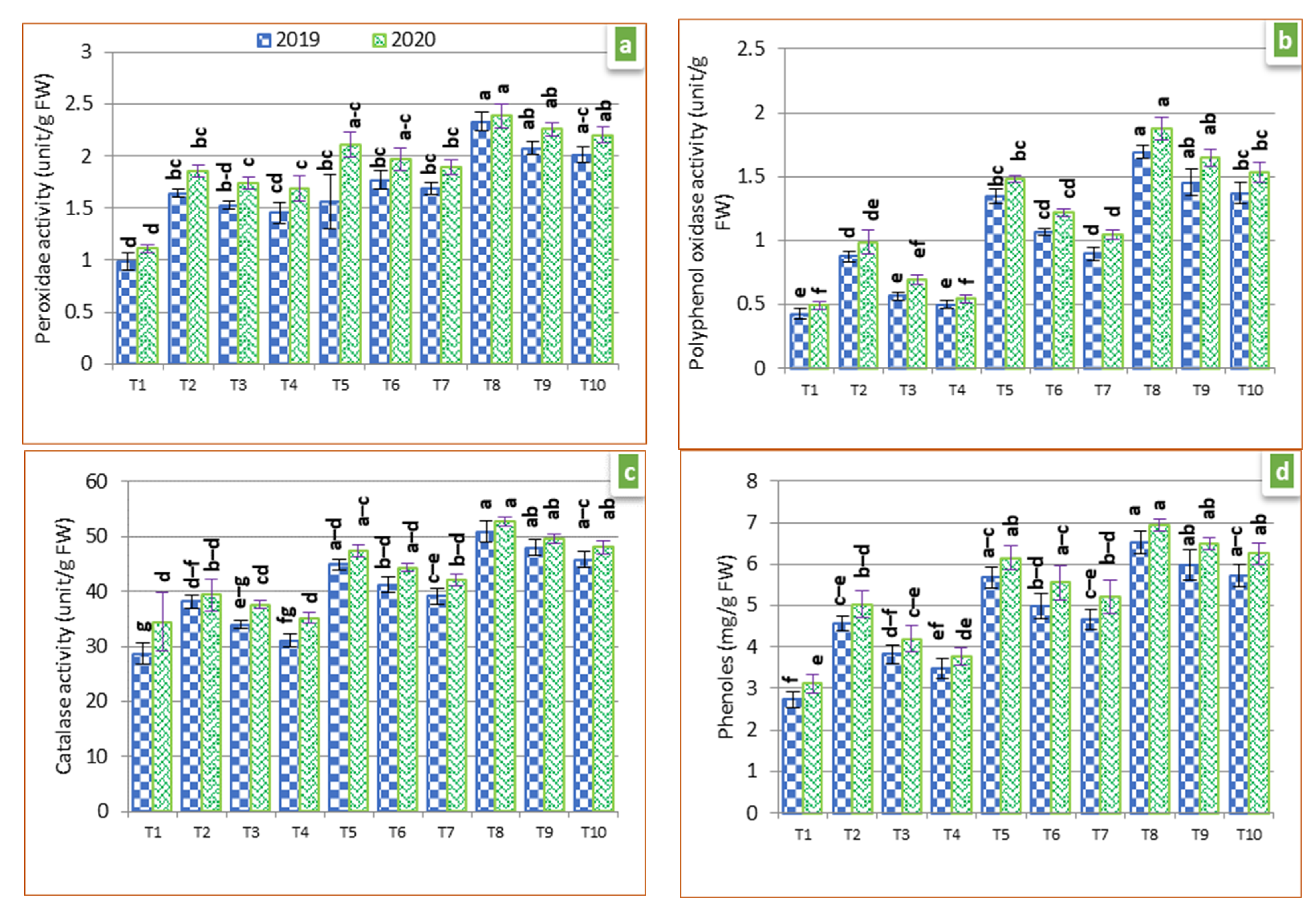 Horticulturae 08 00568 g003